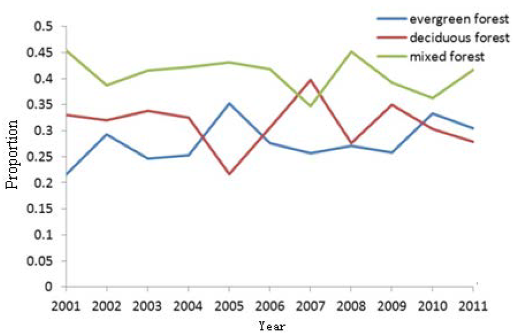 Forests 04 00632 g006 1024