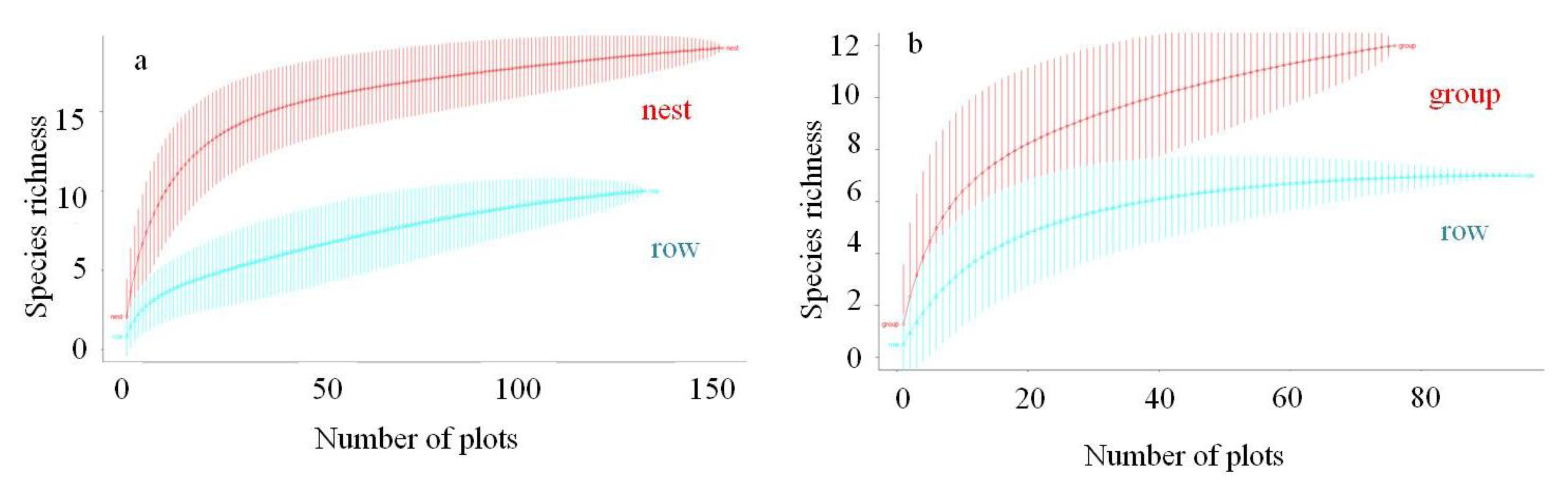 Forests 04 00650 g003