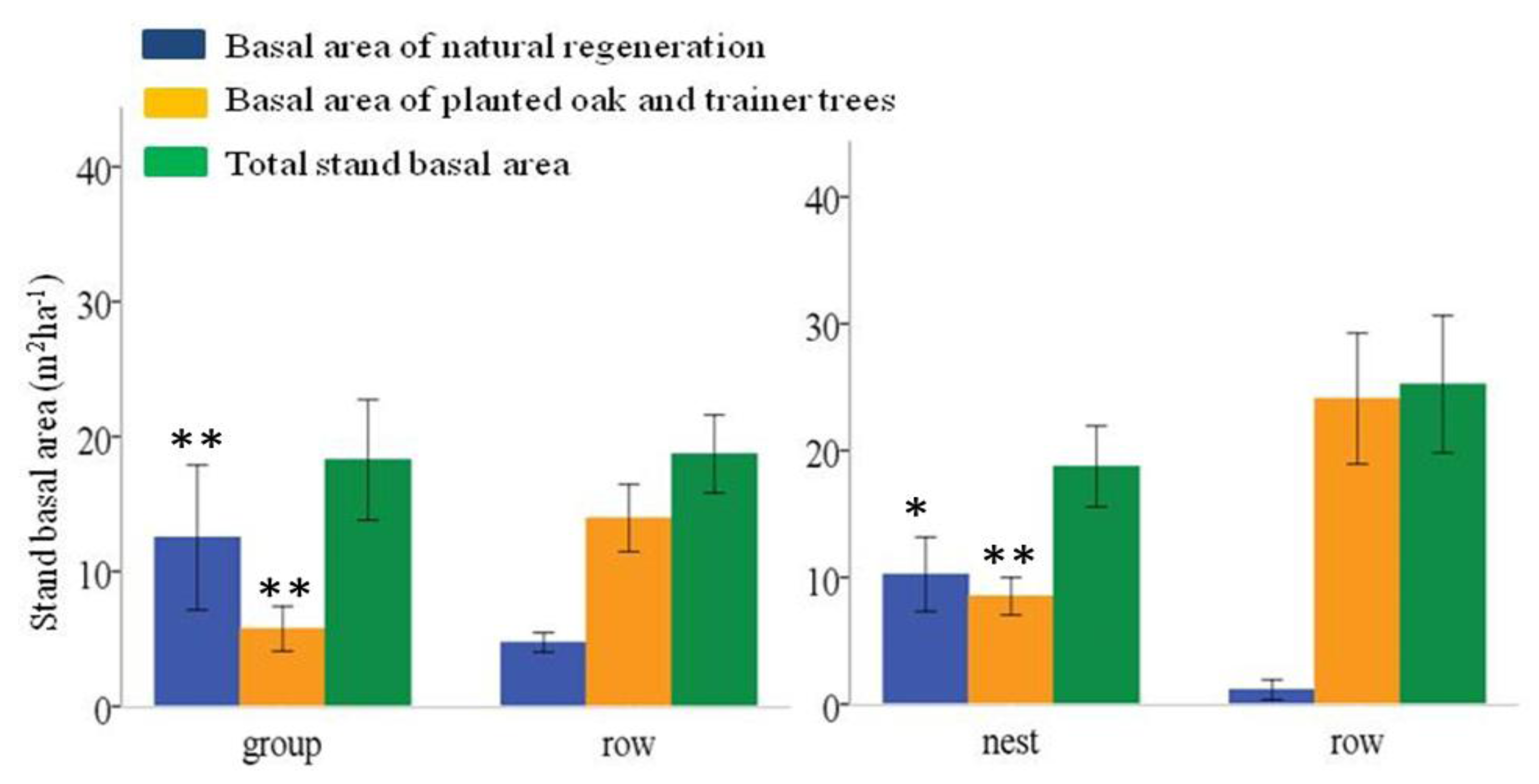 Forests 04 00650 g004