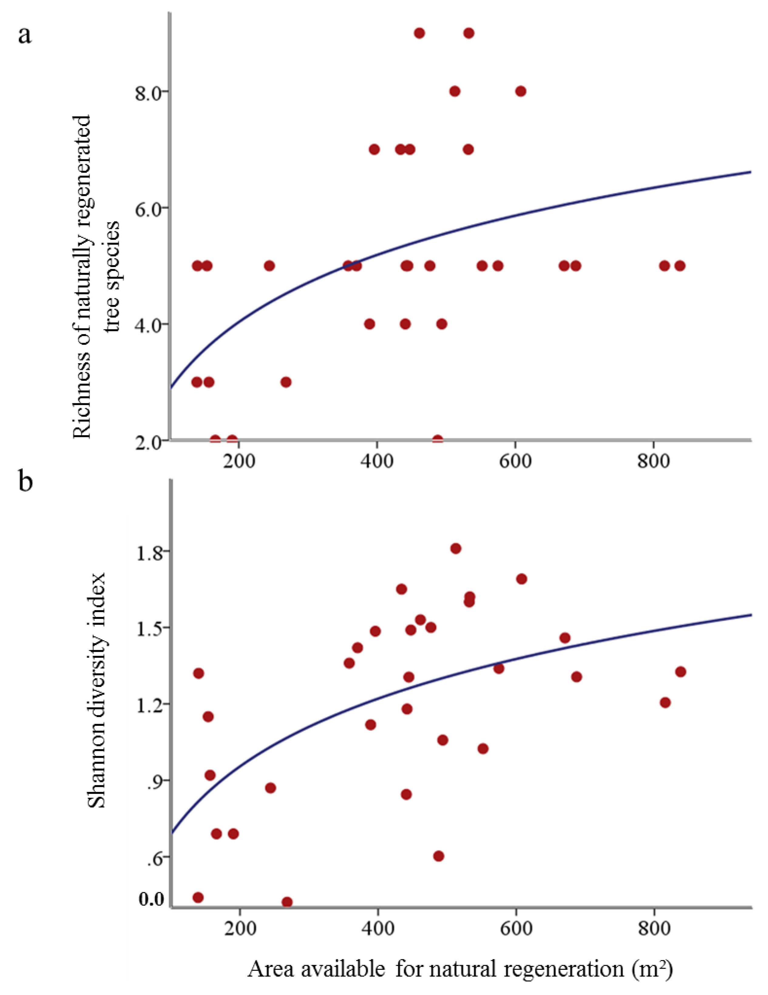 Forests 04 00650 g006