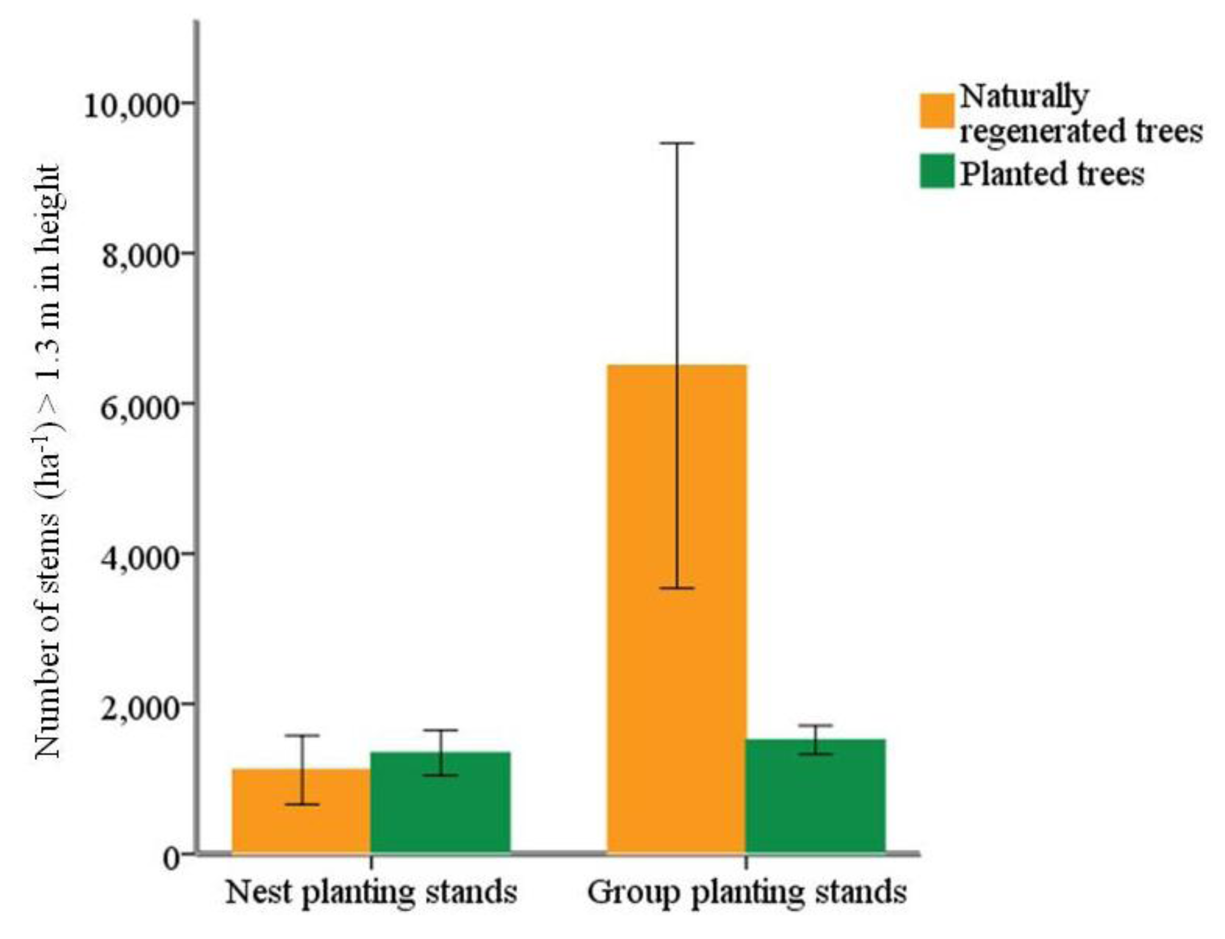 Forests 04 00650 g007