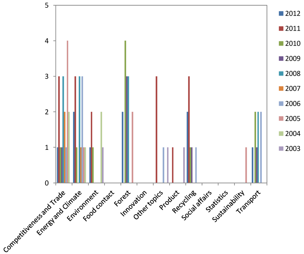 Forests 04 00693 g001 1024