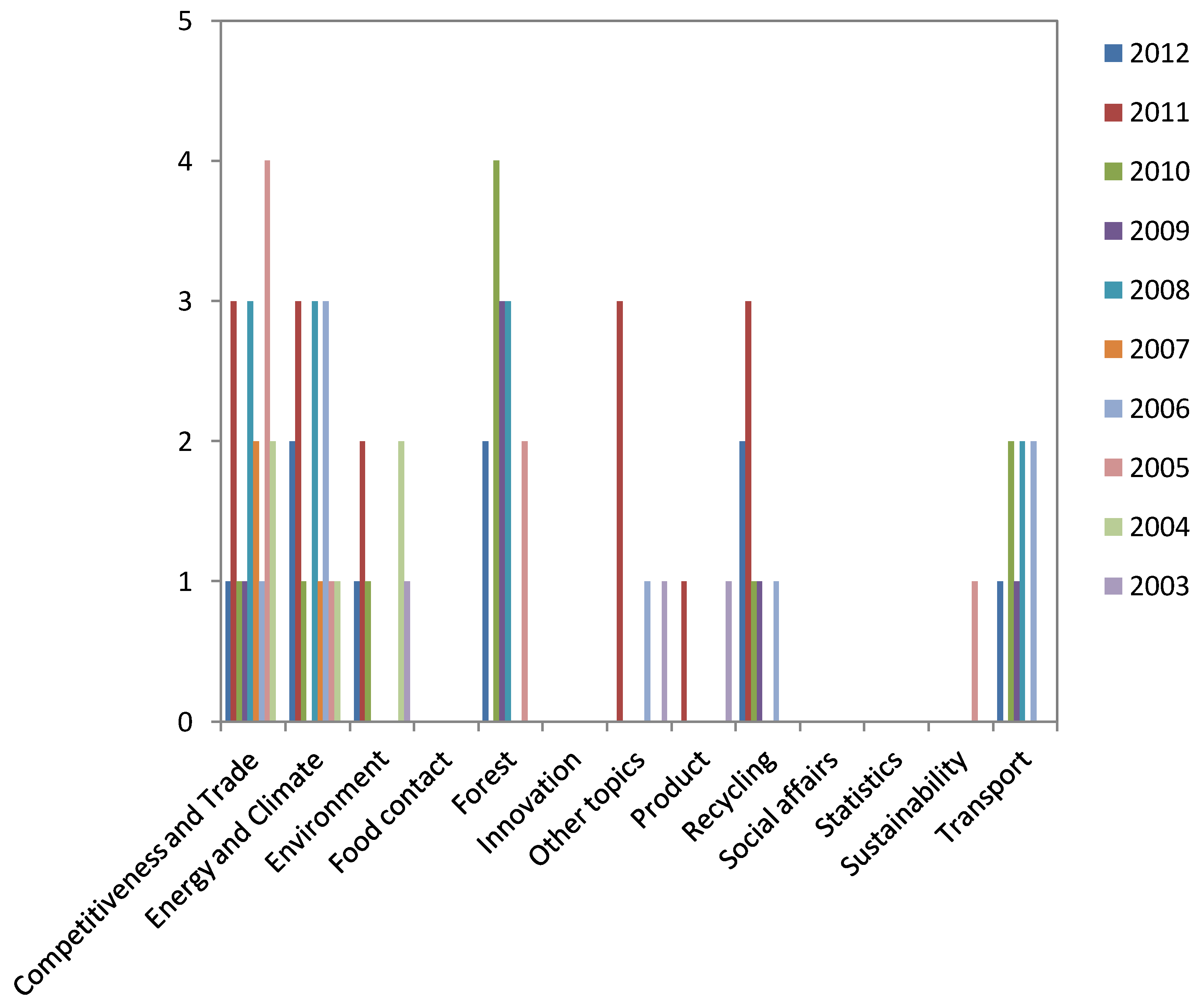 Forests 04 00693 g001