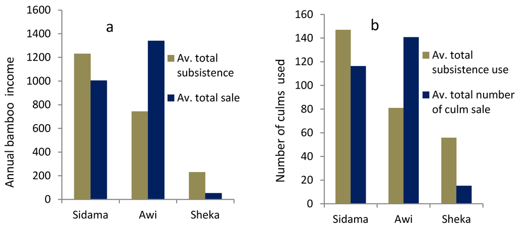 Forests 04 00710 g002 1024