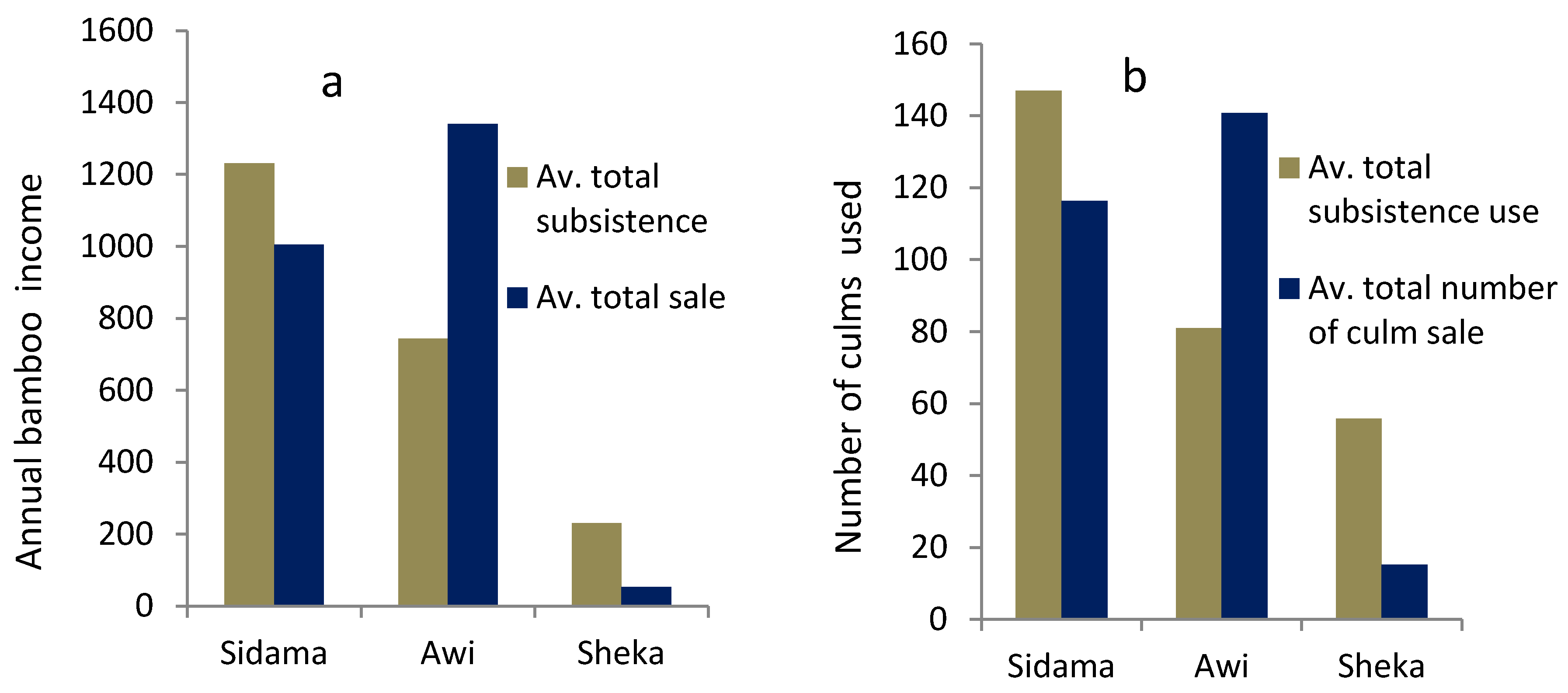 Forests 04 00710 g002