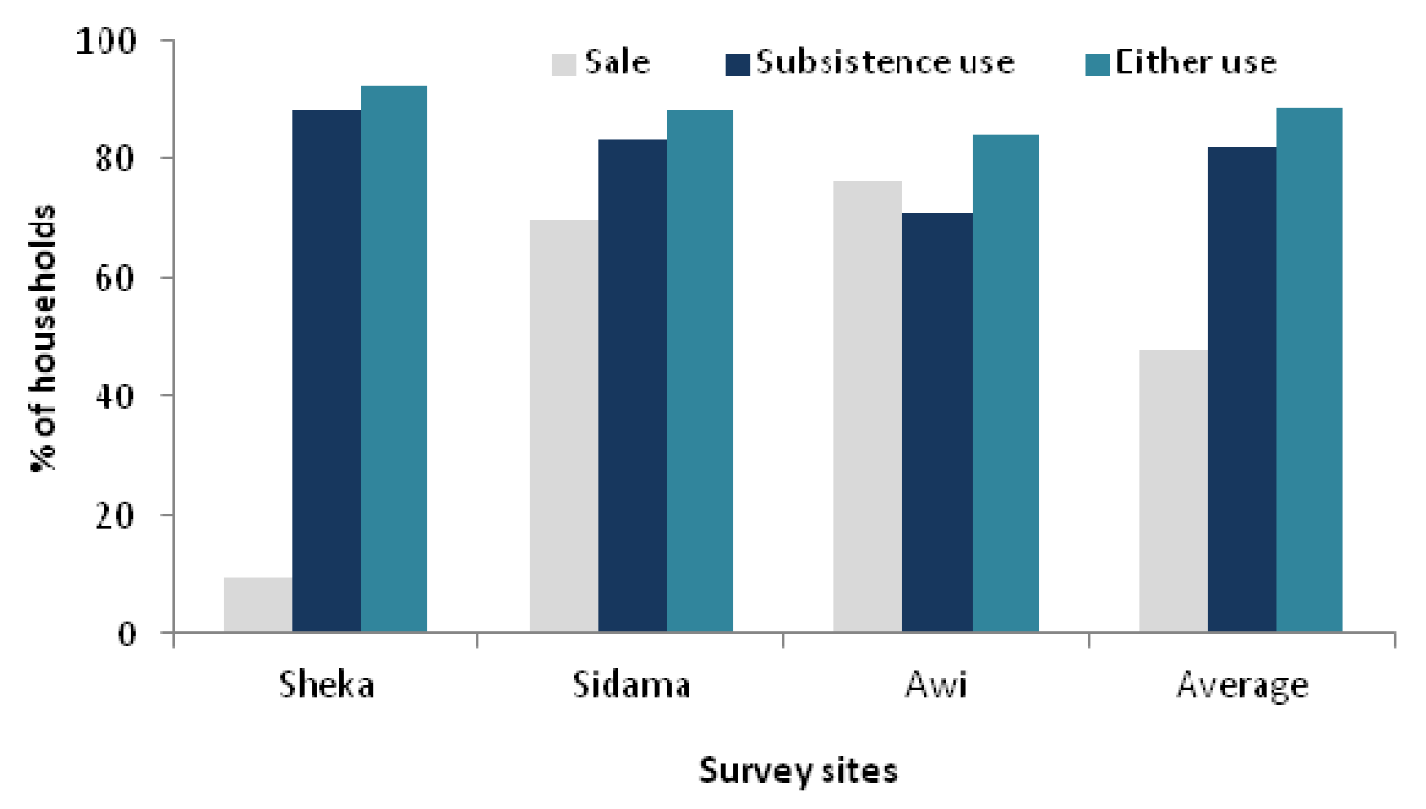 Forests 04 00710 g003