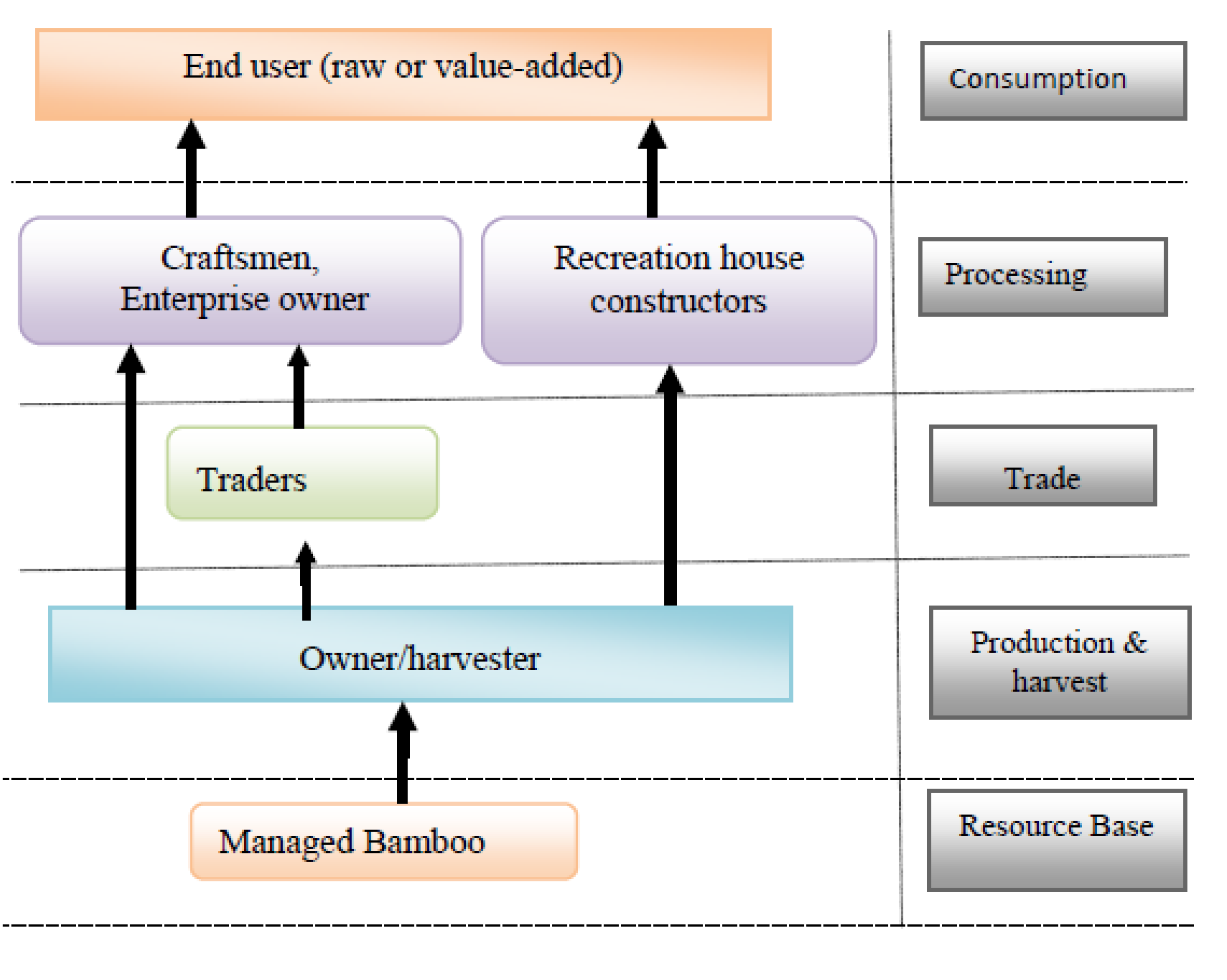 Forests 04 00710 g004