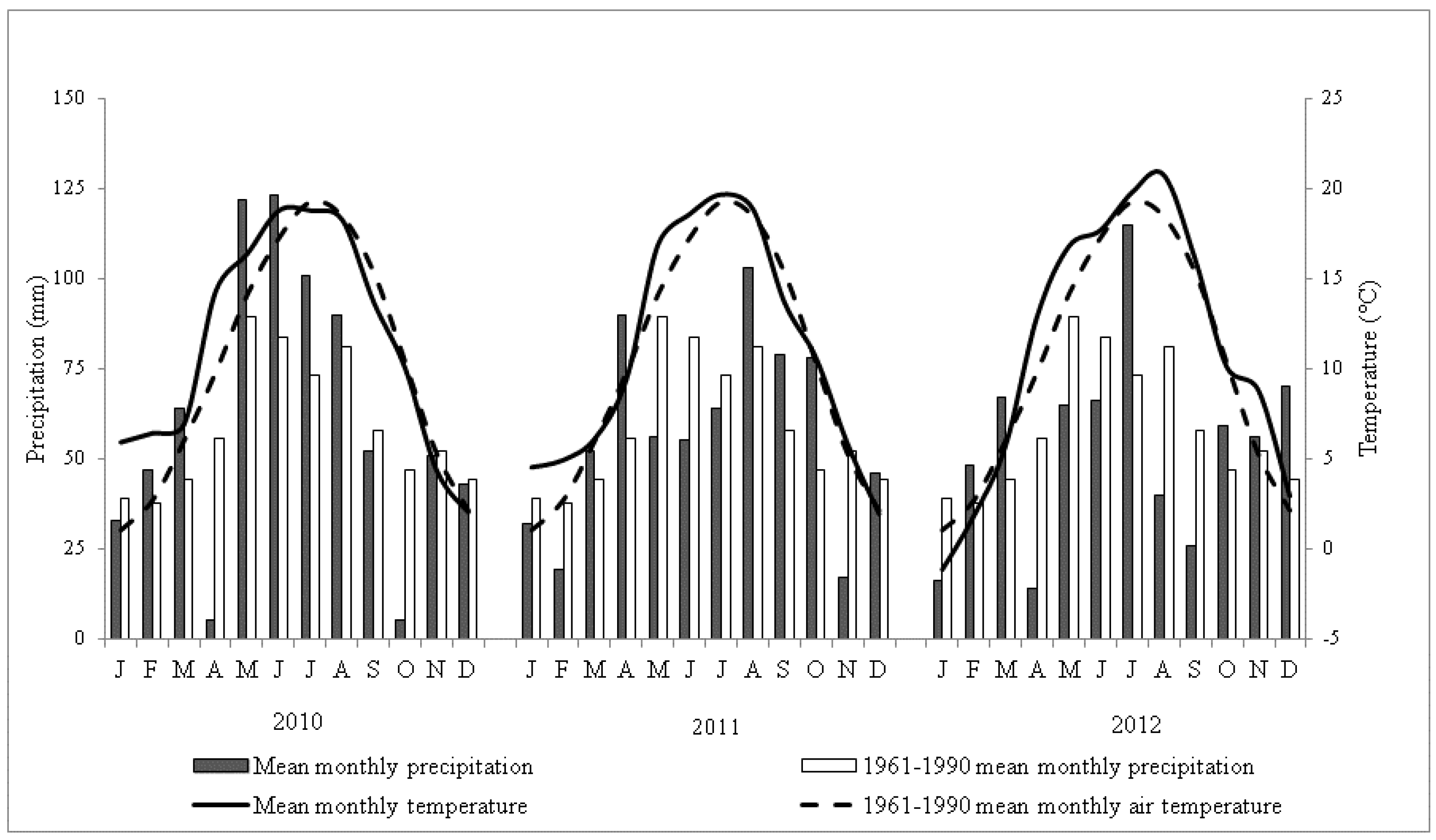 Forests 04 00849 g001