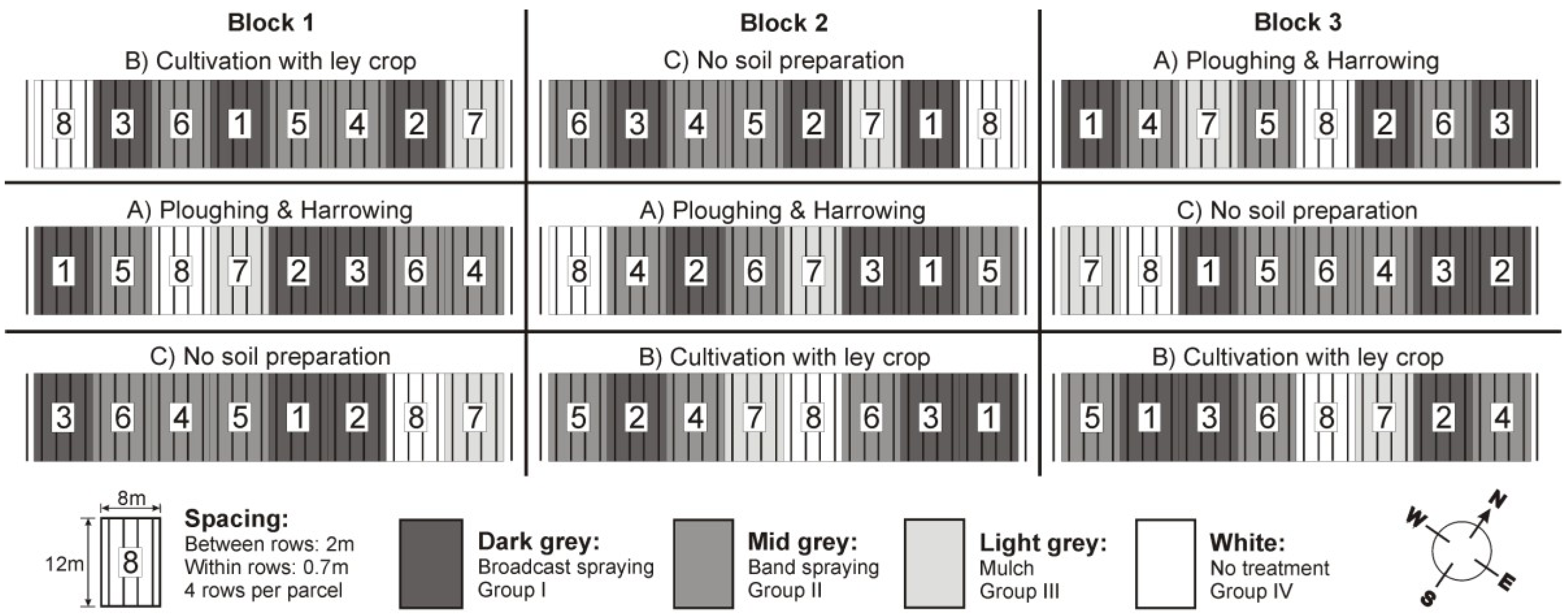 Forests 04 00849 g002