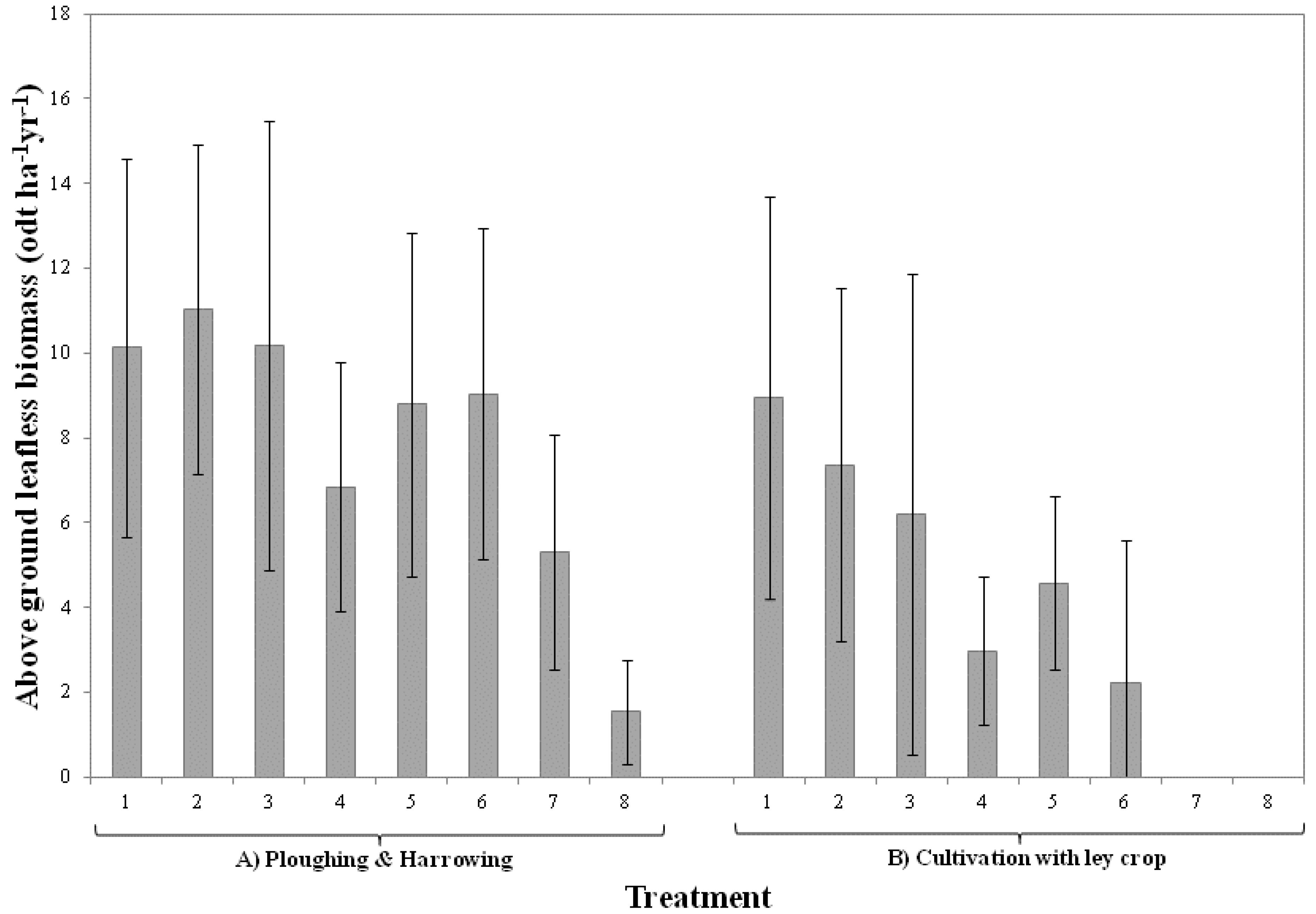 Forests 04 00849 g003