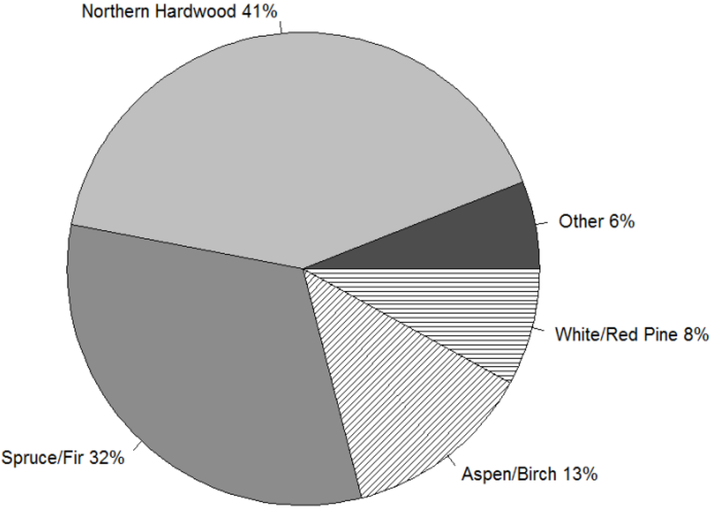 Forests 04 00898 g001 1024