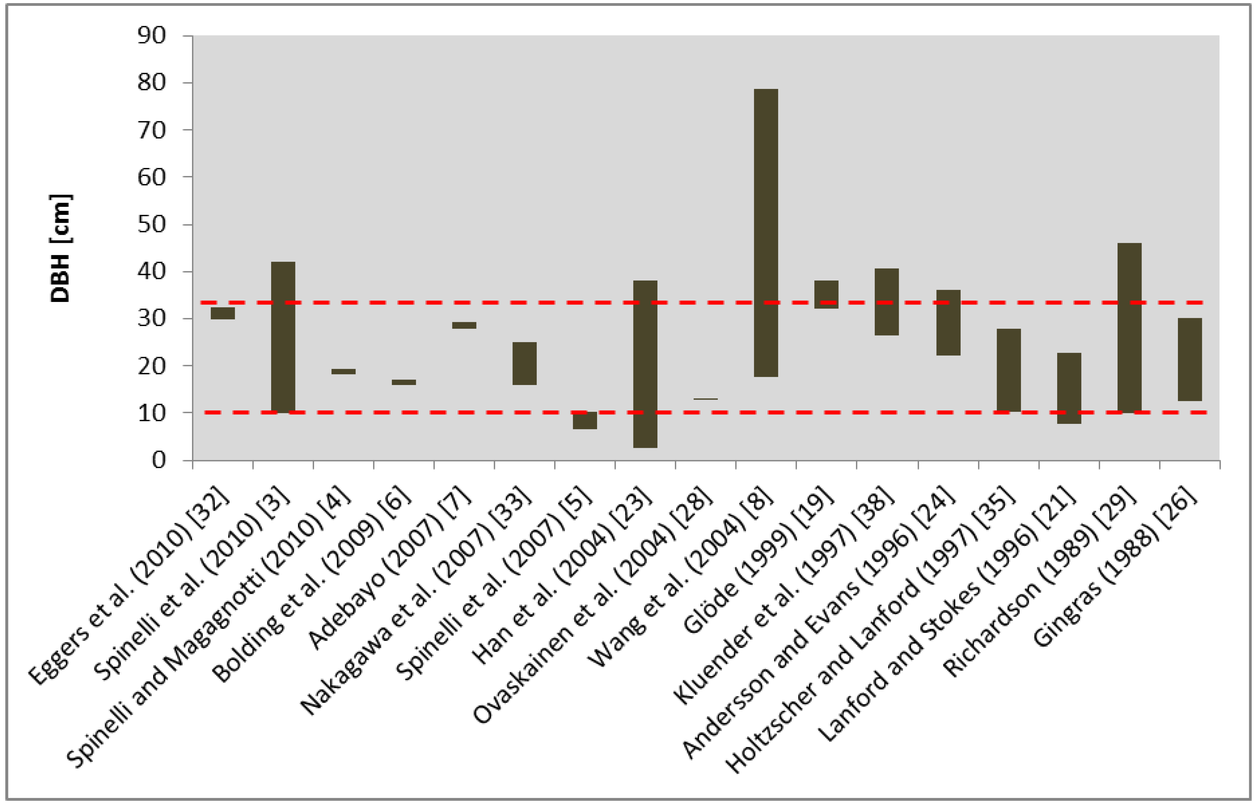 Forests 04 00898 g002