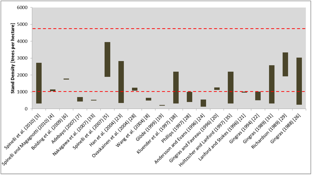 Forests 04 00898 g003 1024