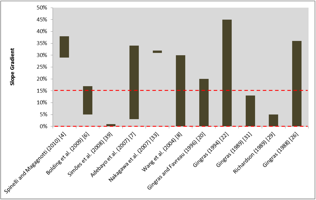 Forests 04 00898 g004 1024