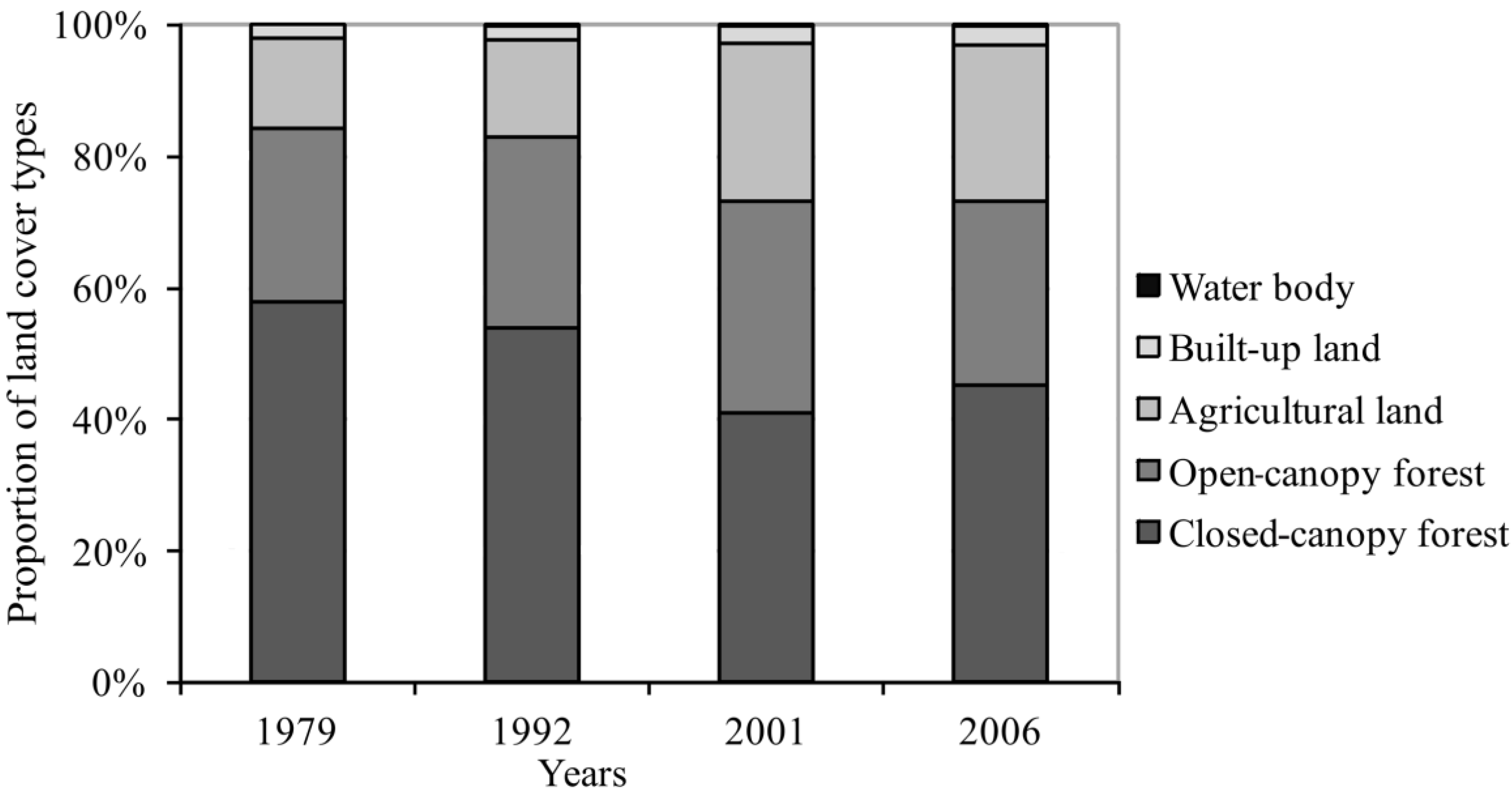 Forests 04 00968 g003