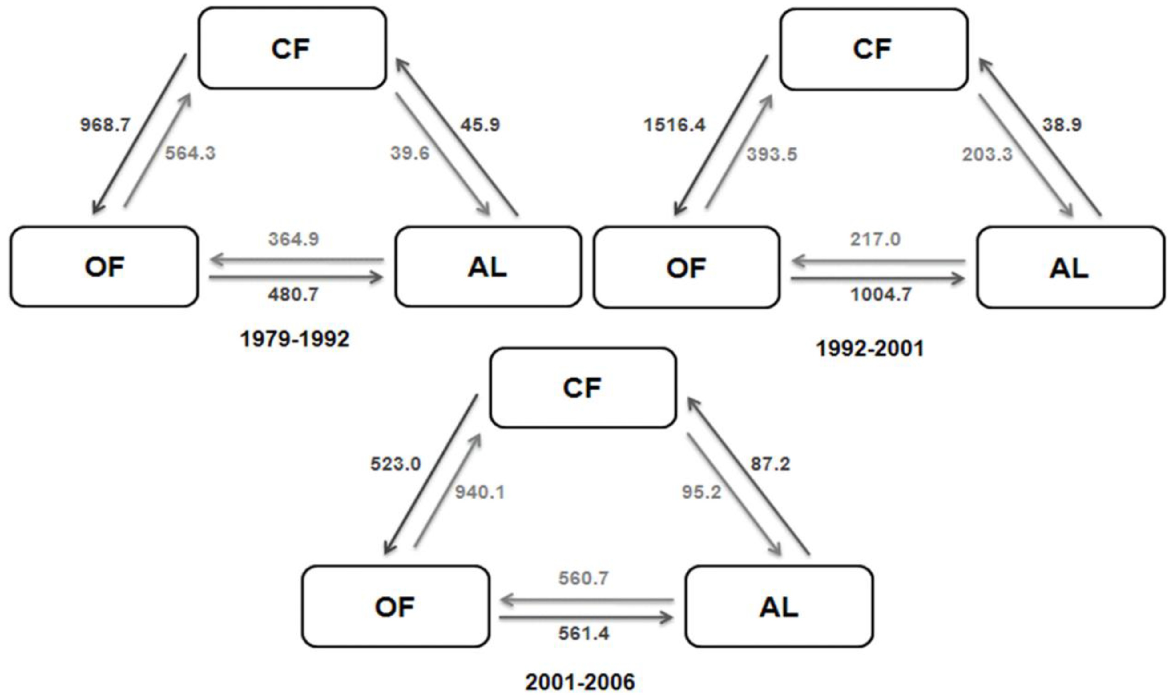 Forests 04 00968 g004
