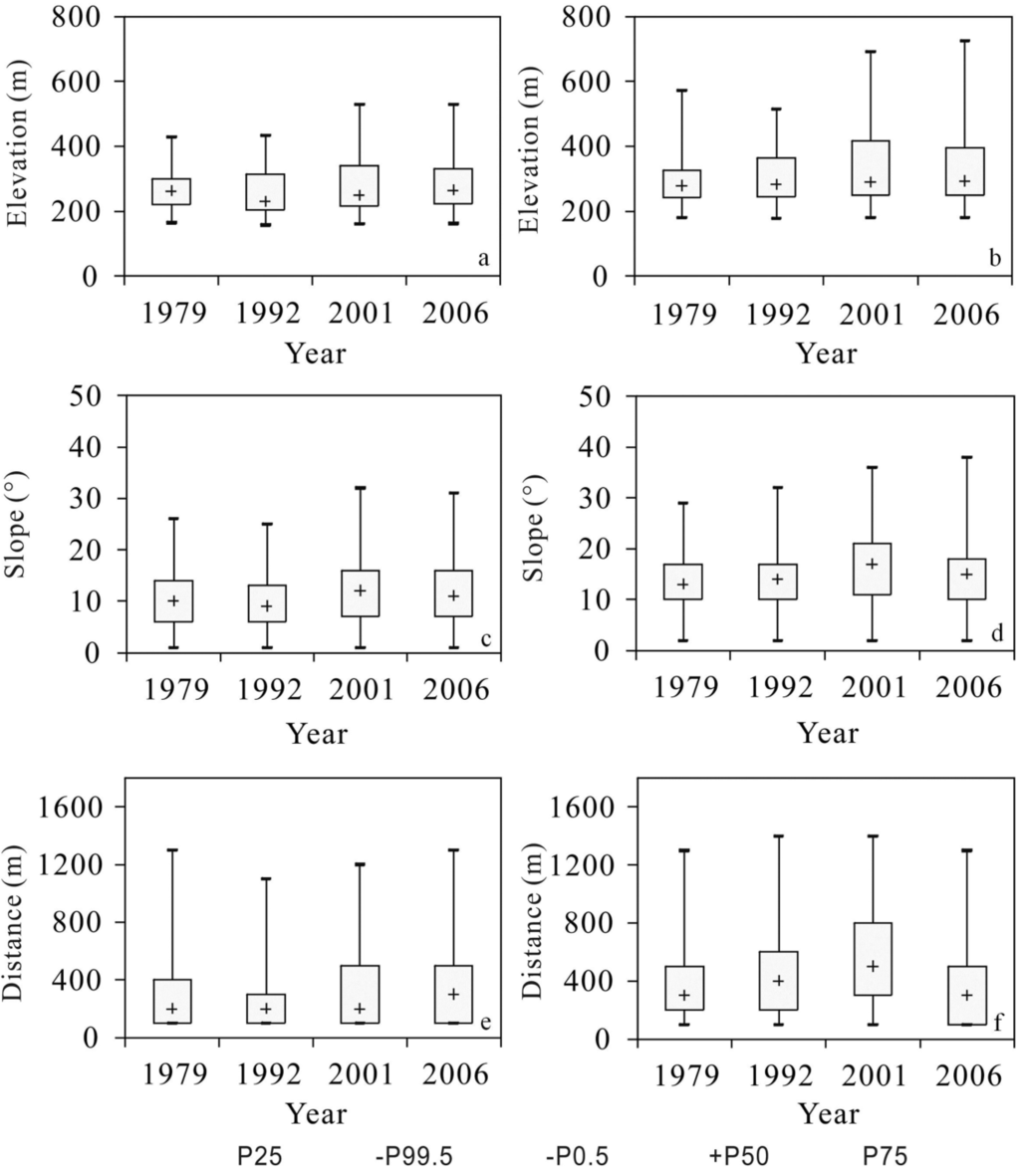 Forests 04 00968 g005 1024