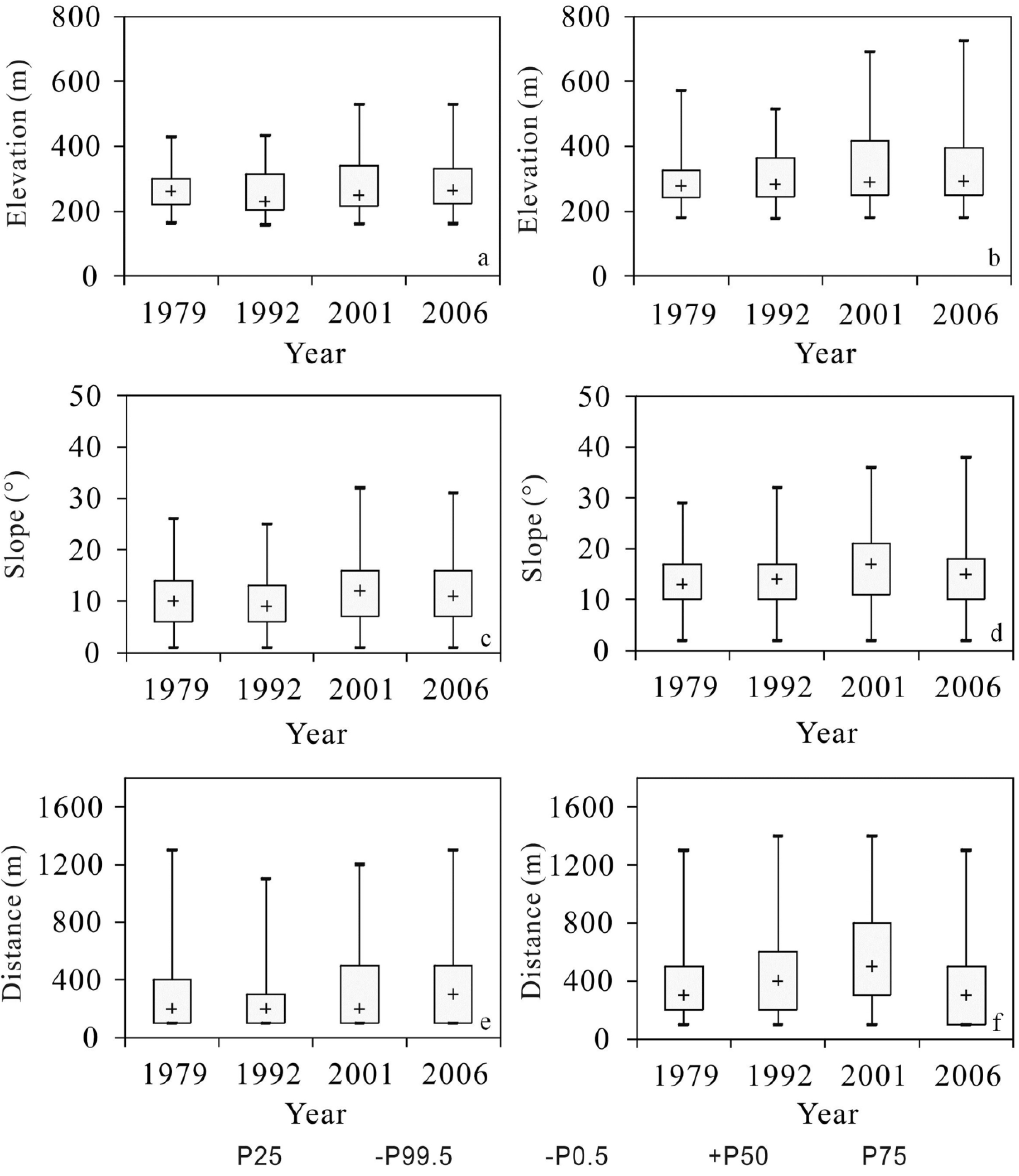 Forests 04 00968 g005