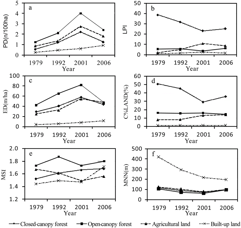 Forests 04 00968 g006 1024