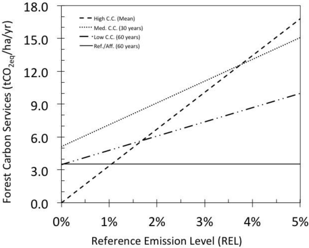 Forests 04 01032 g004 1024