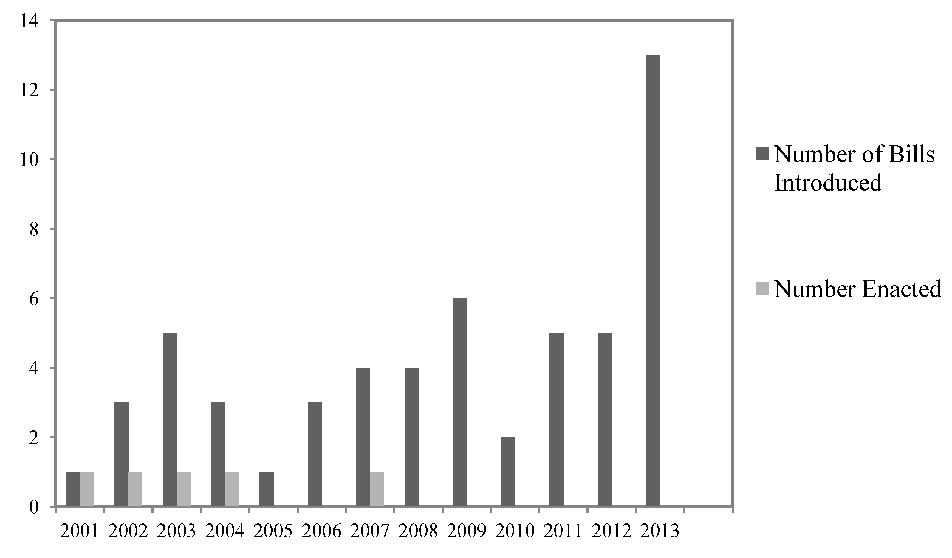 Forests 05 00103 g001