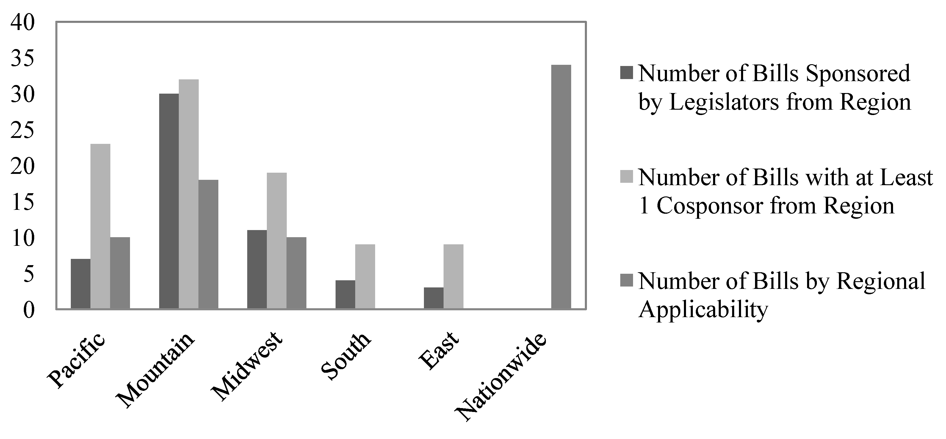 Forests 05 00103 g002