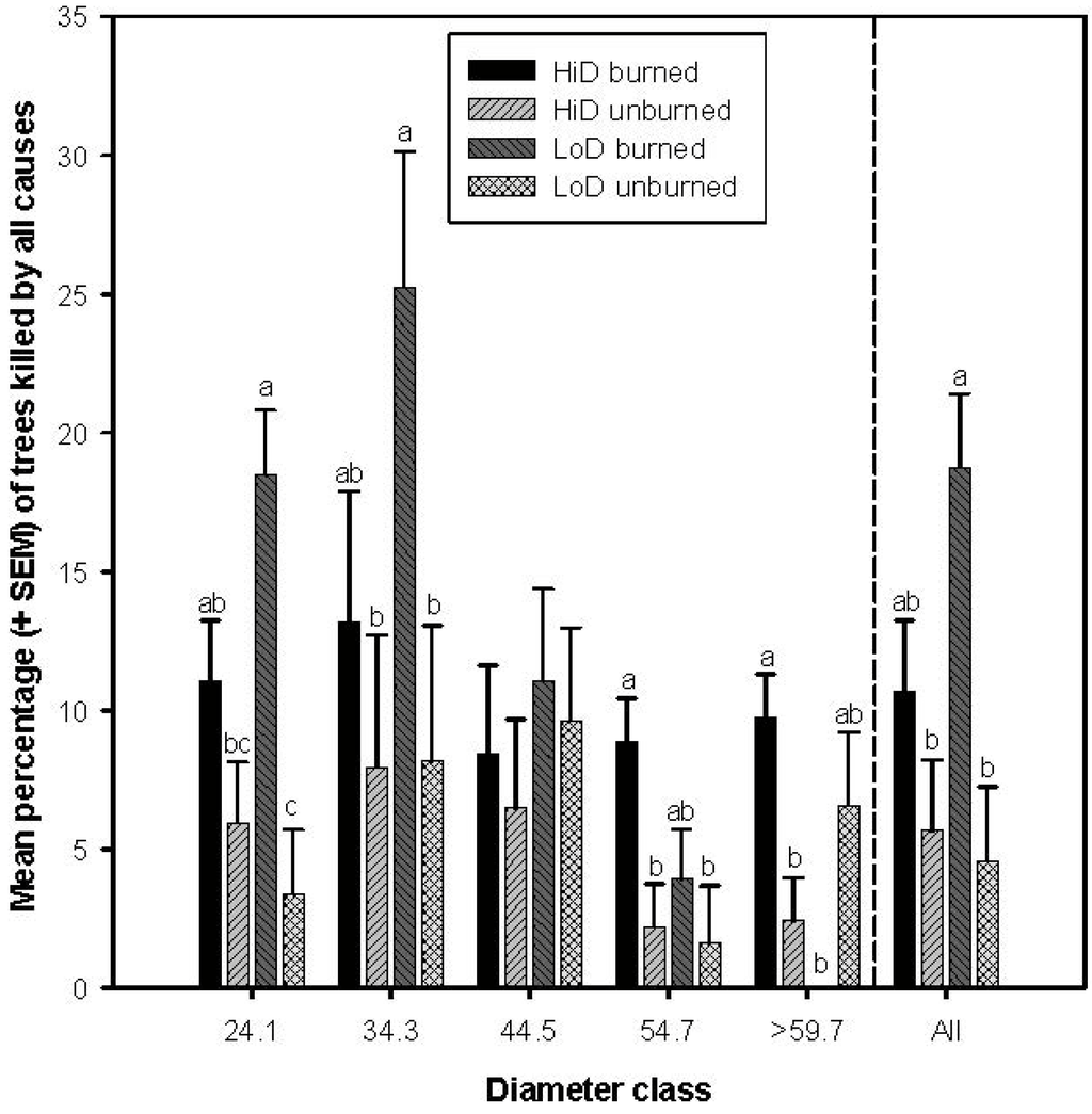 Forests 05 00153 g001 1024