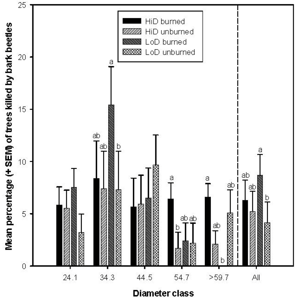 Forests 05 00153 g002 1024