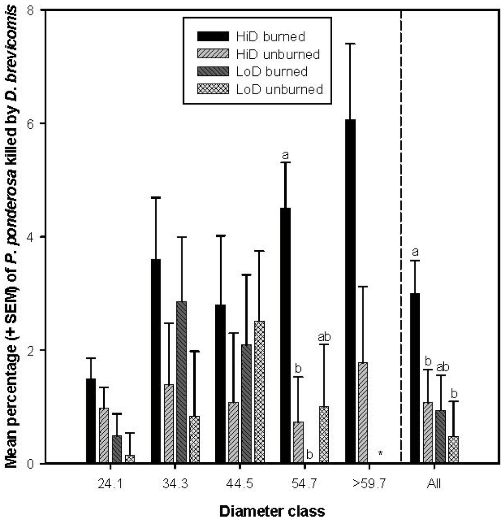 Forests 05 00153 g003 1024