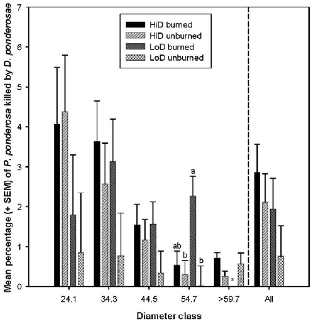 Forests 05 00153 g004 1024