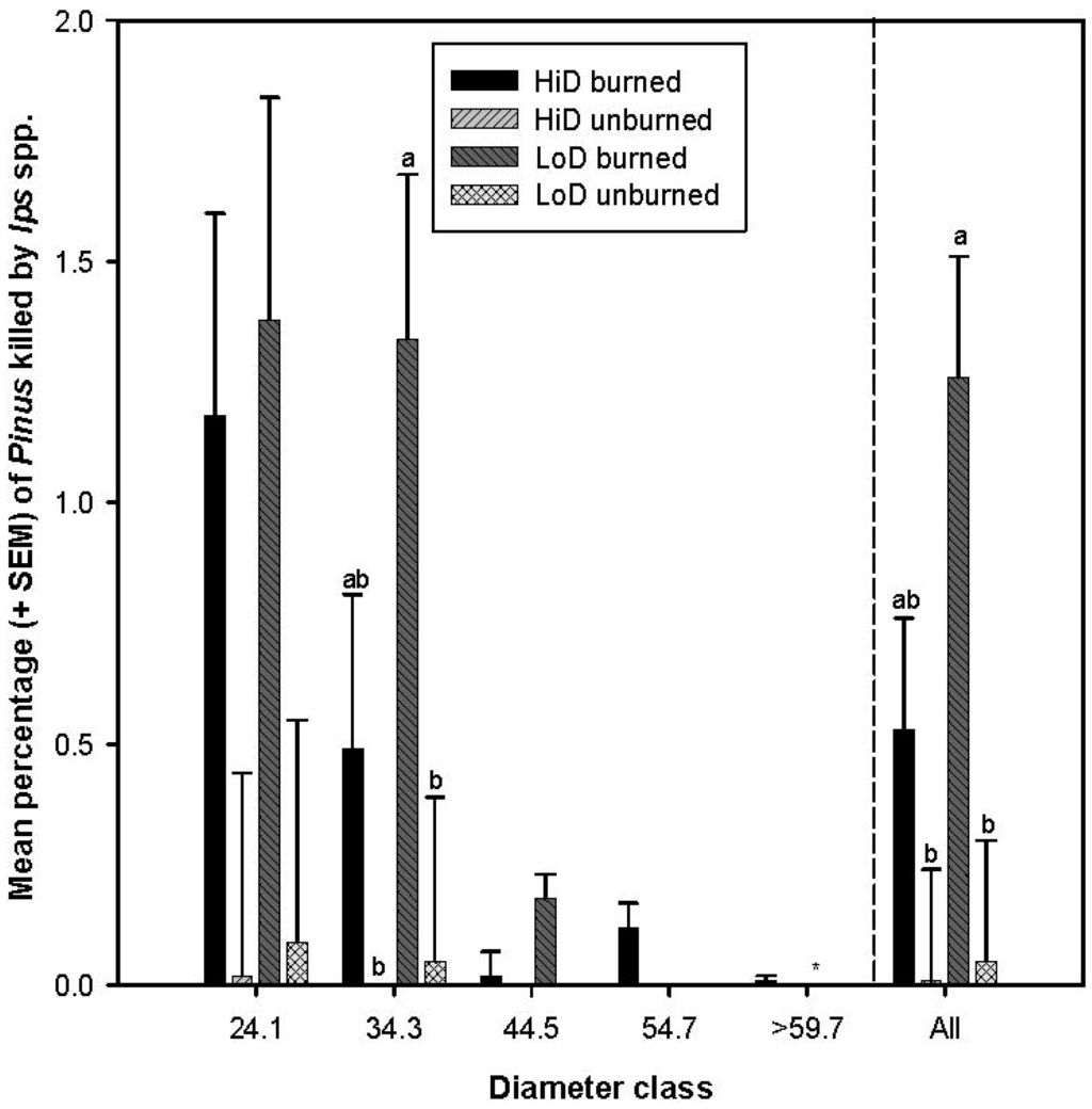 Forests 05 00153 g005 1024