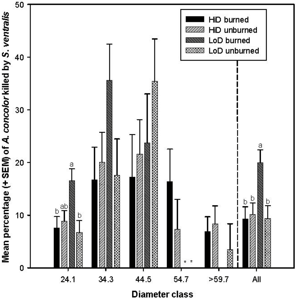 Forests 05 00153 g006 1024