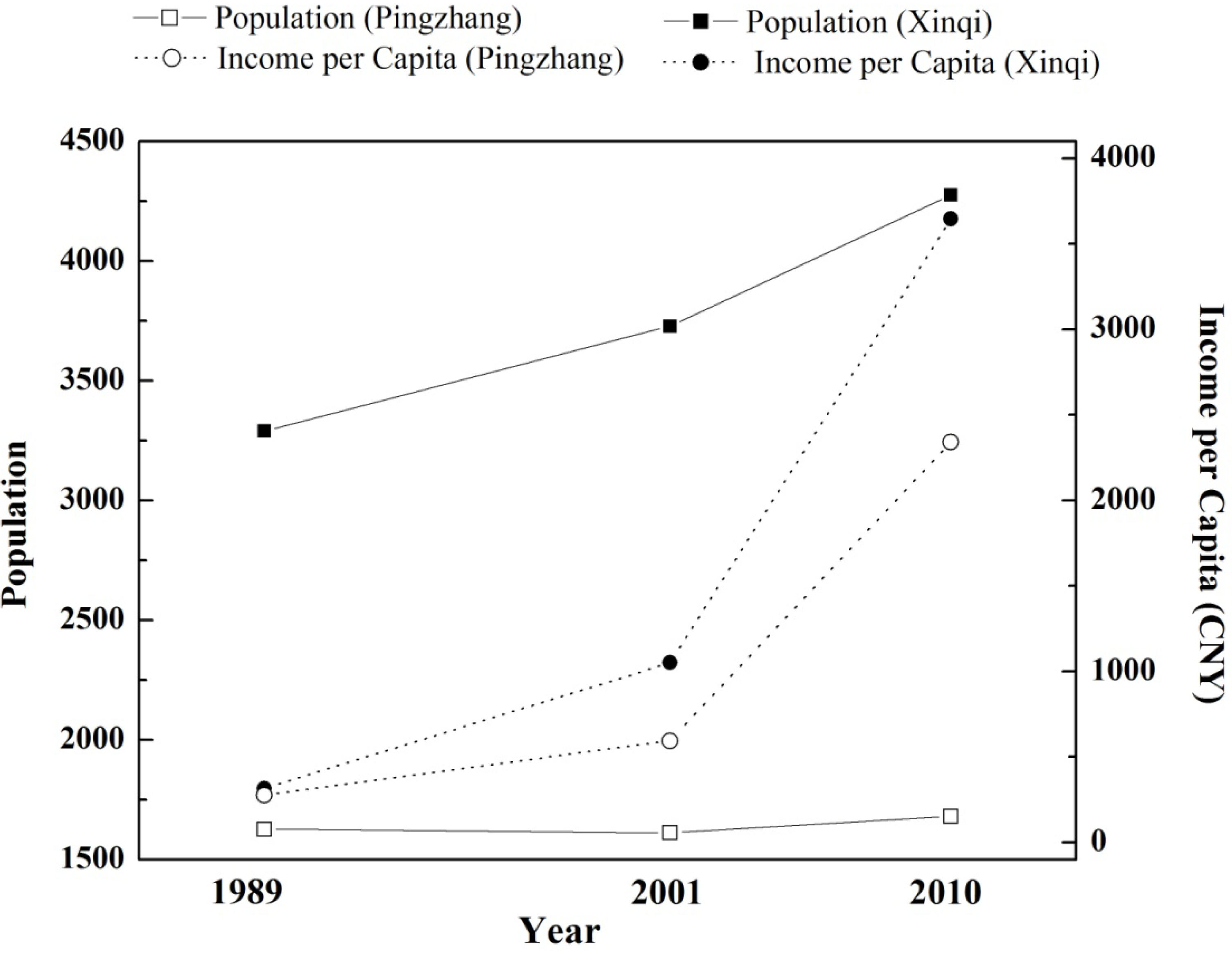 Forests 05 00214 g003