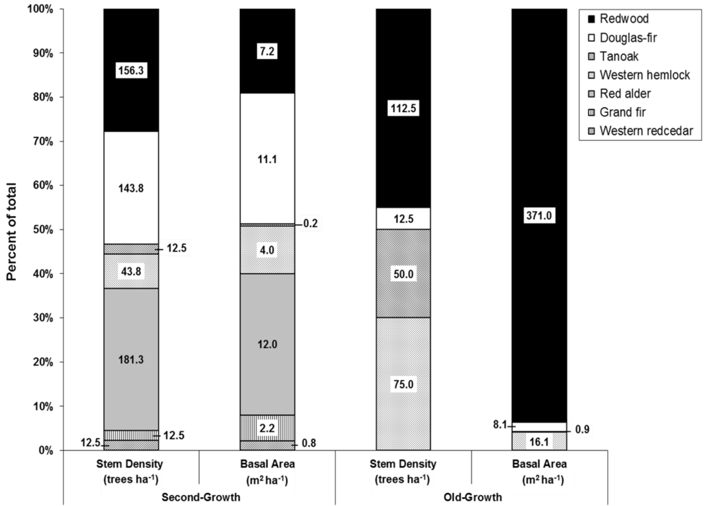 Forests 05 00256 g002 1024