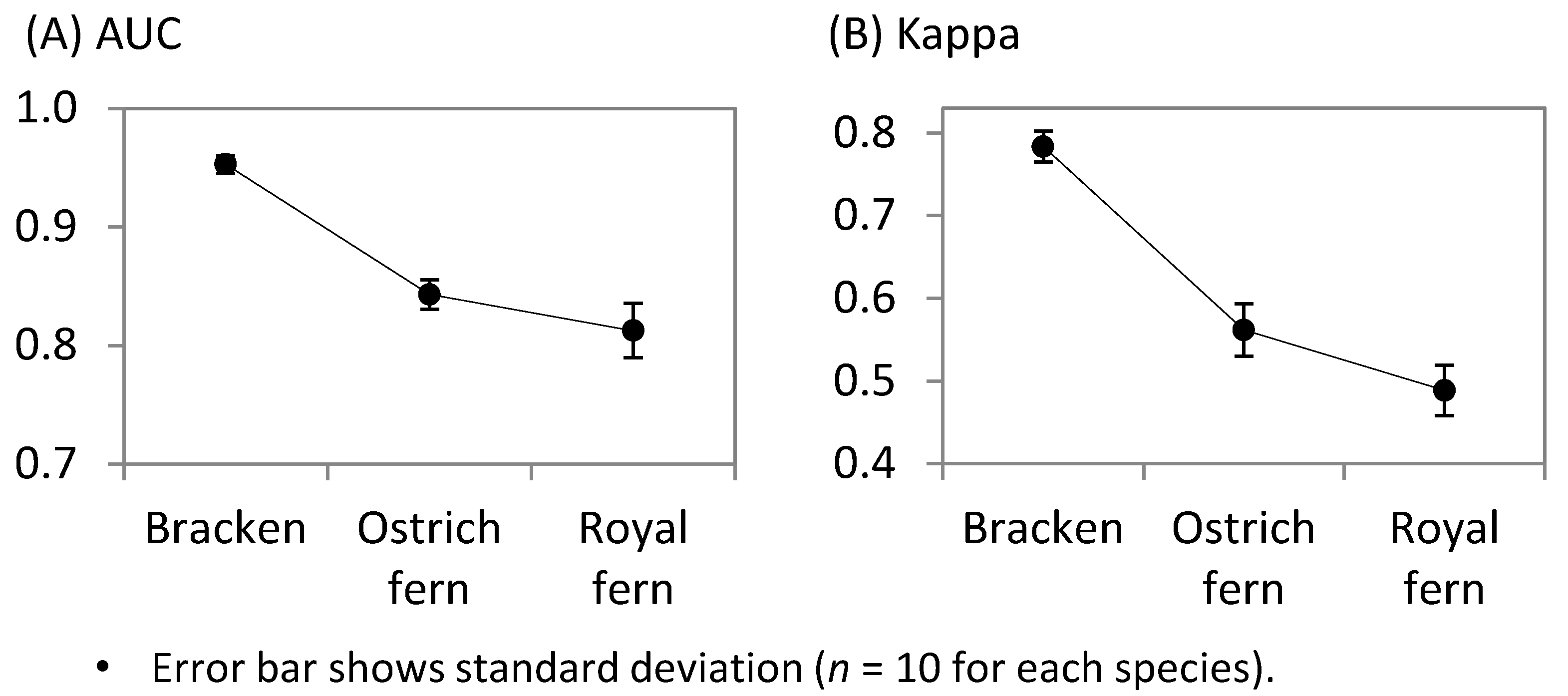 Forests 05 00269 g002
