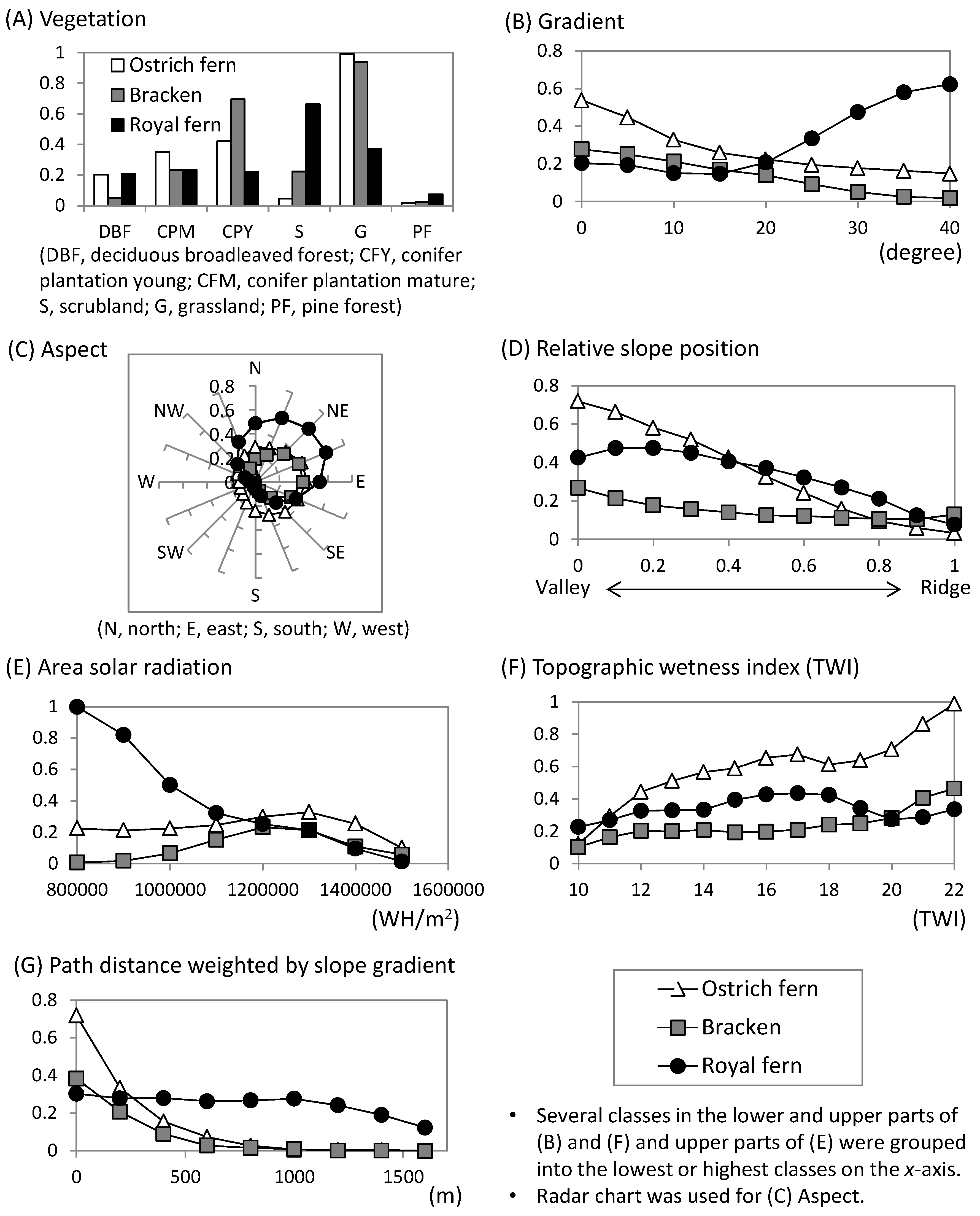Forests 05 00269 g004