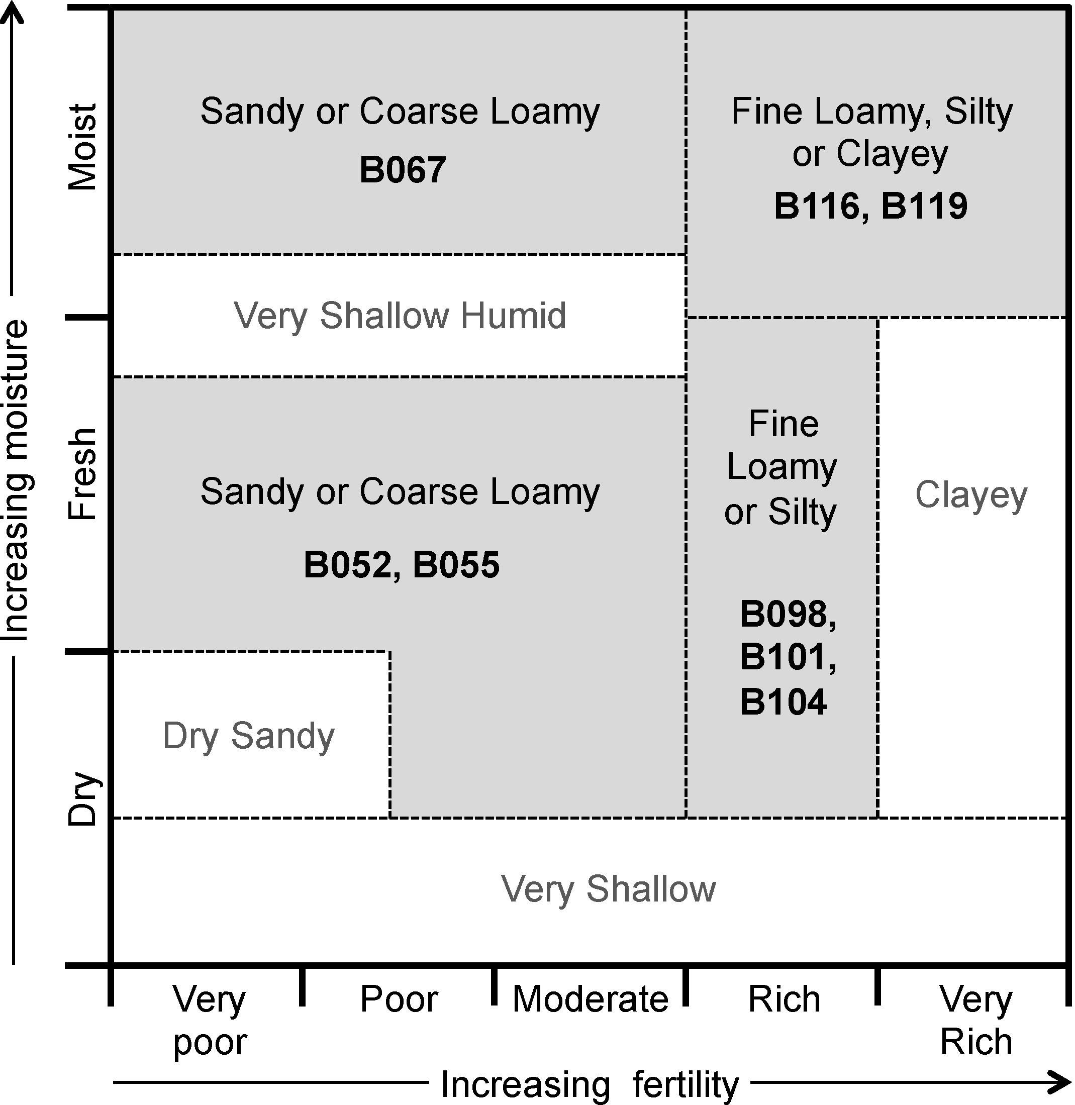 Forests 05 00325 g001
