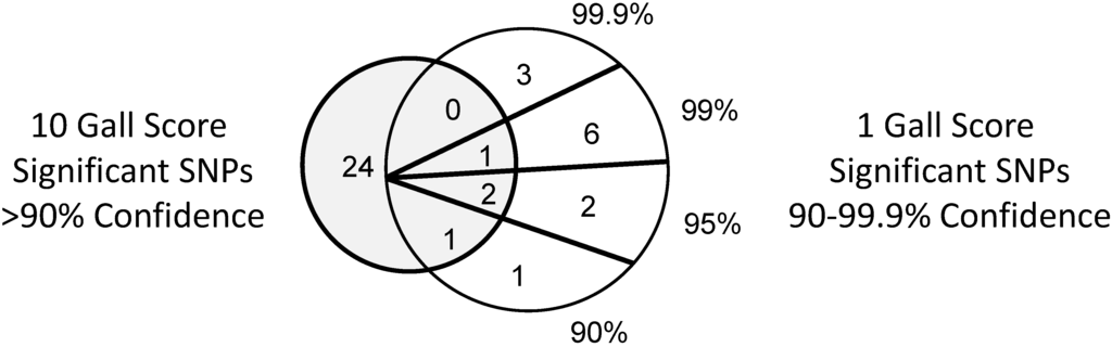 Forests 05 00347 g002 1024