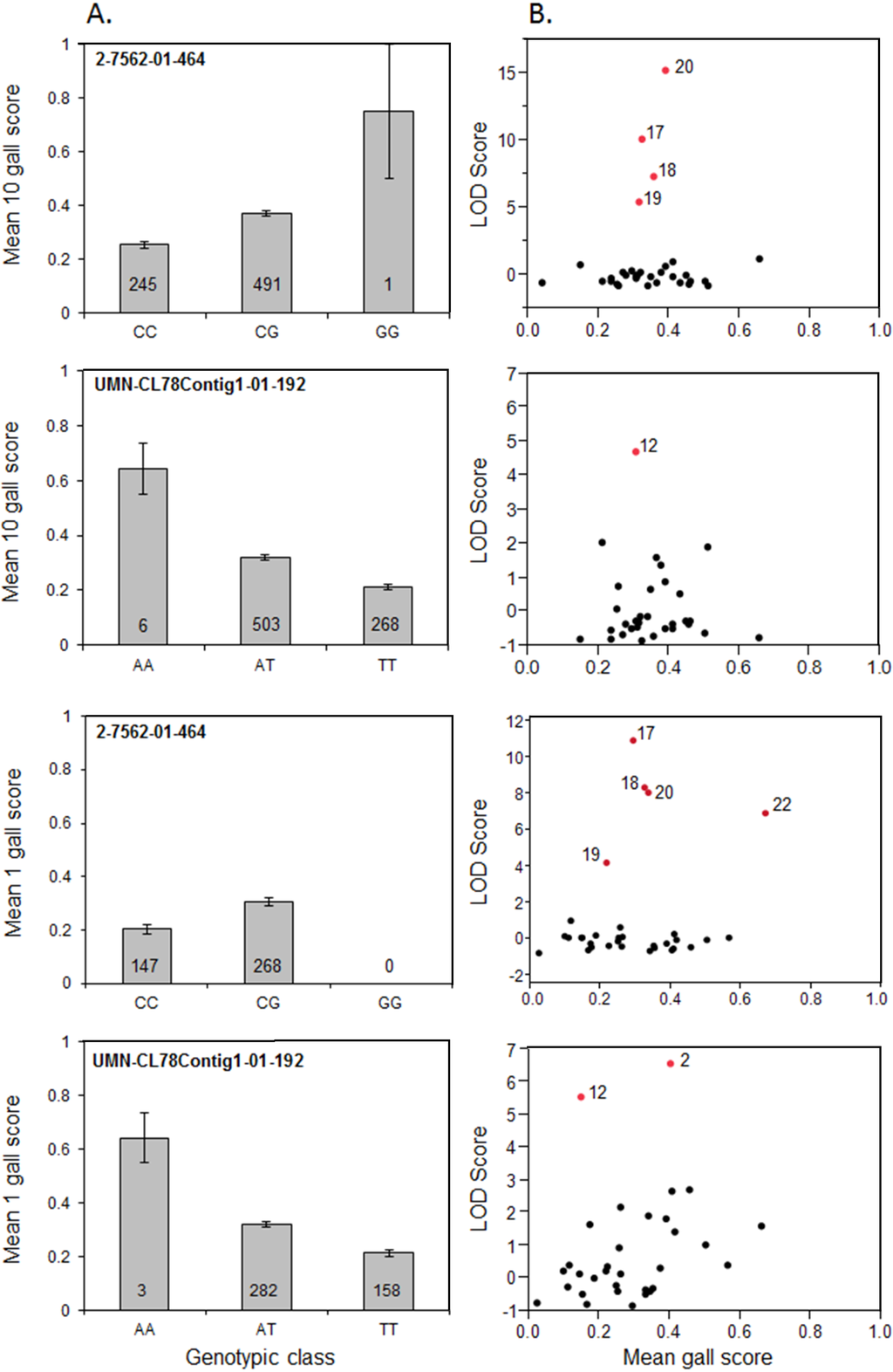 Forests 05 00347 g003 1024
