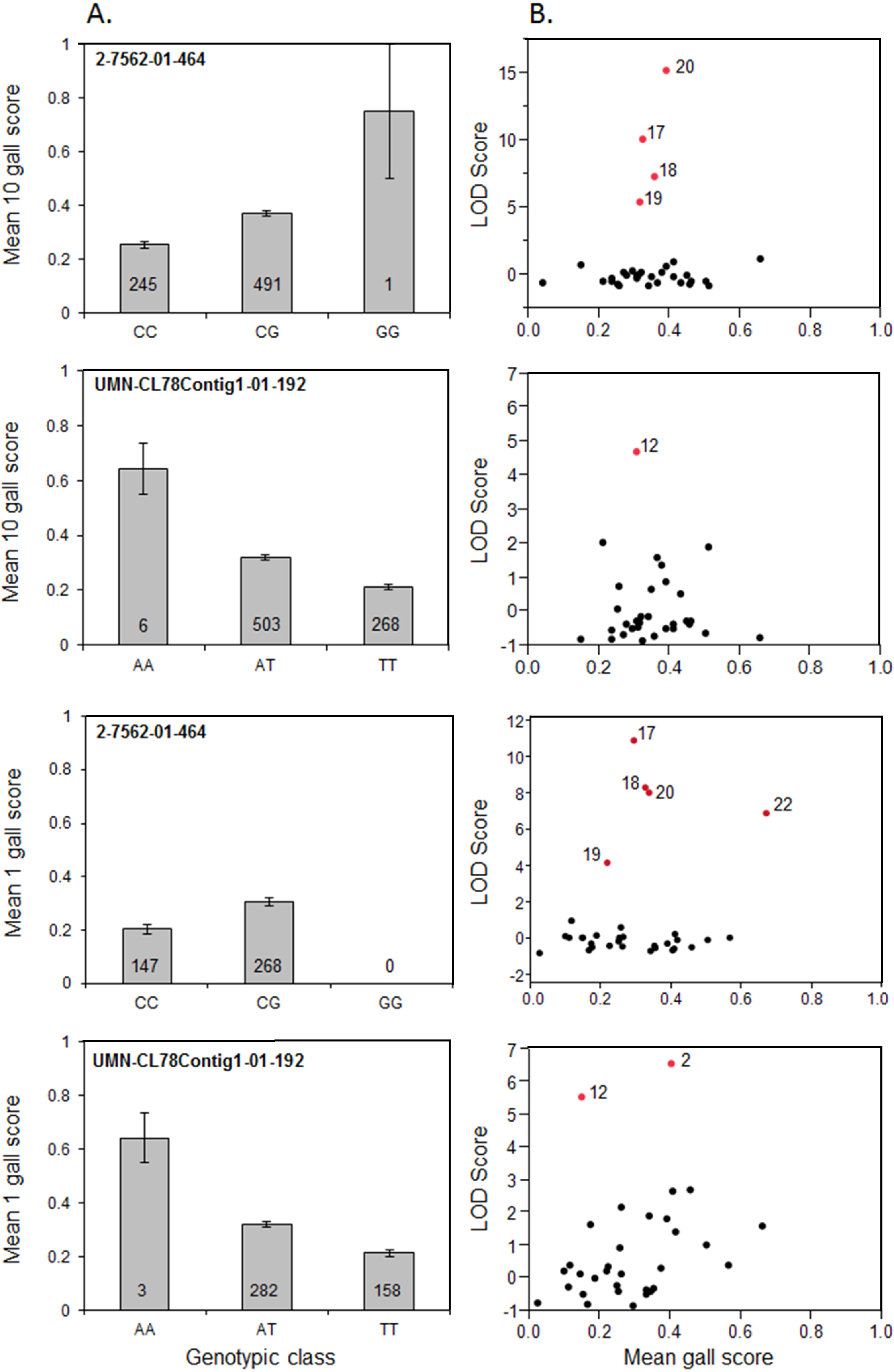 Forests 05 00347 g003