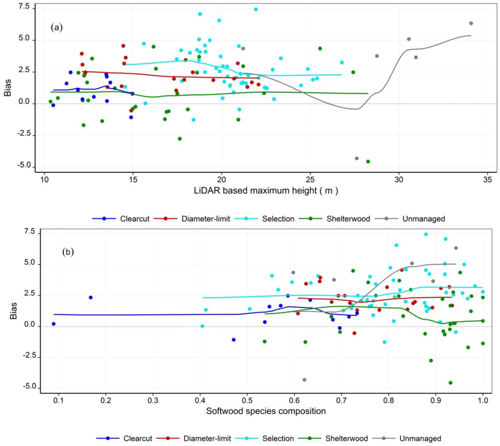 Forests 05 00363 g002 1024