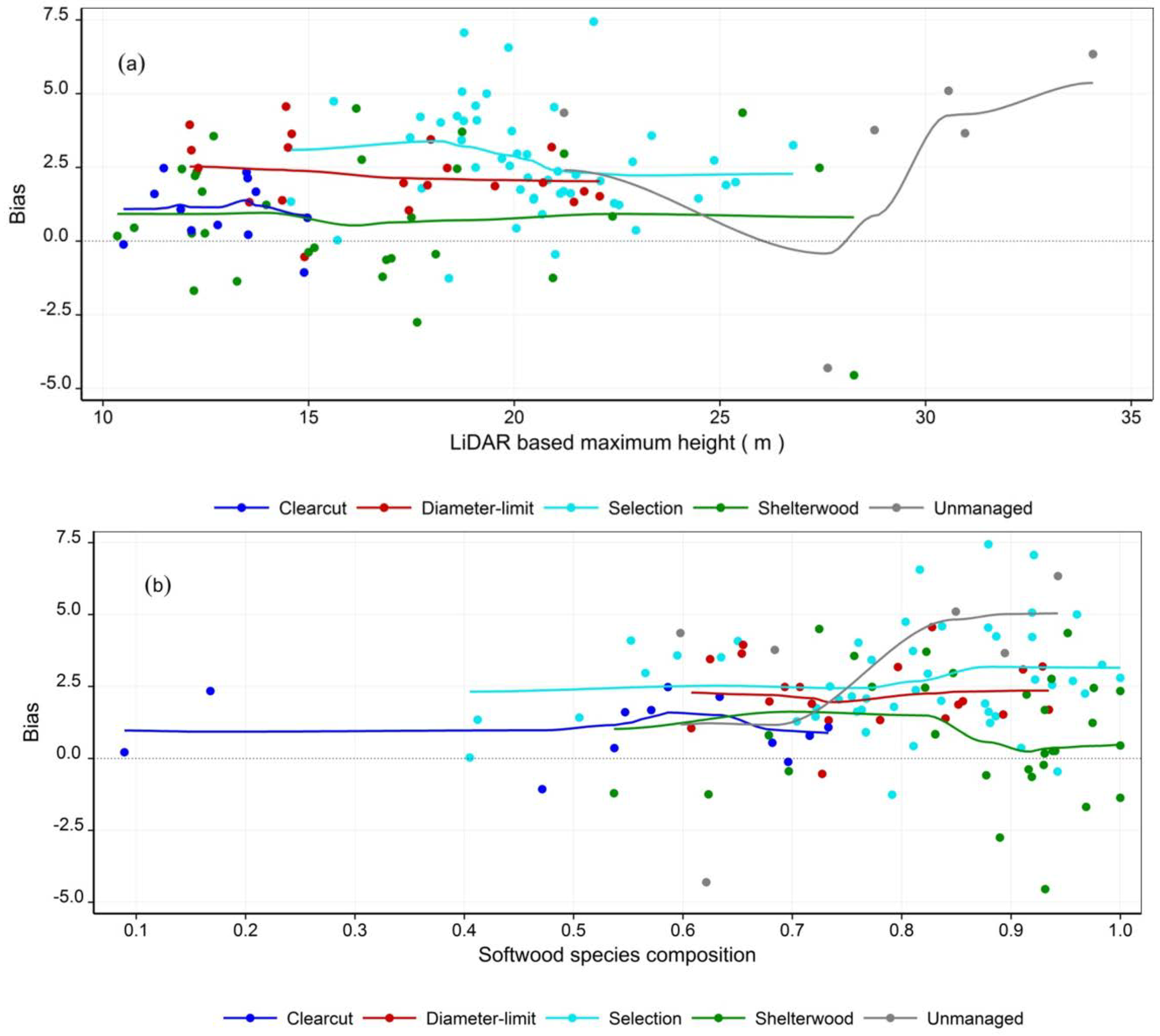 Forests 05 00363 g002