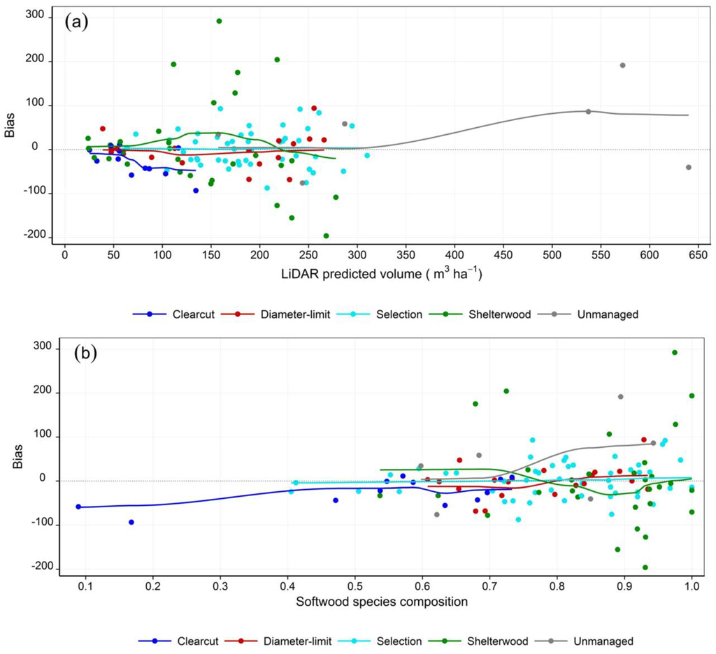 Forests 05 00363 g003 1024