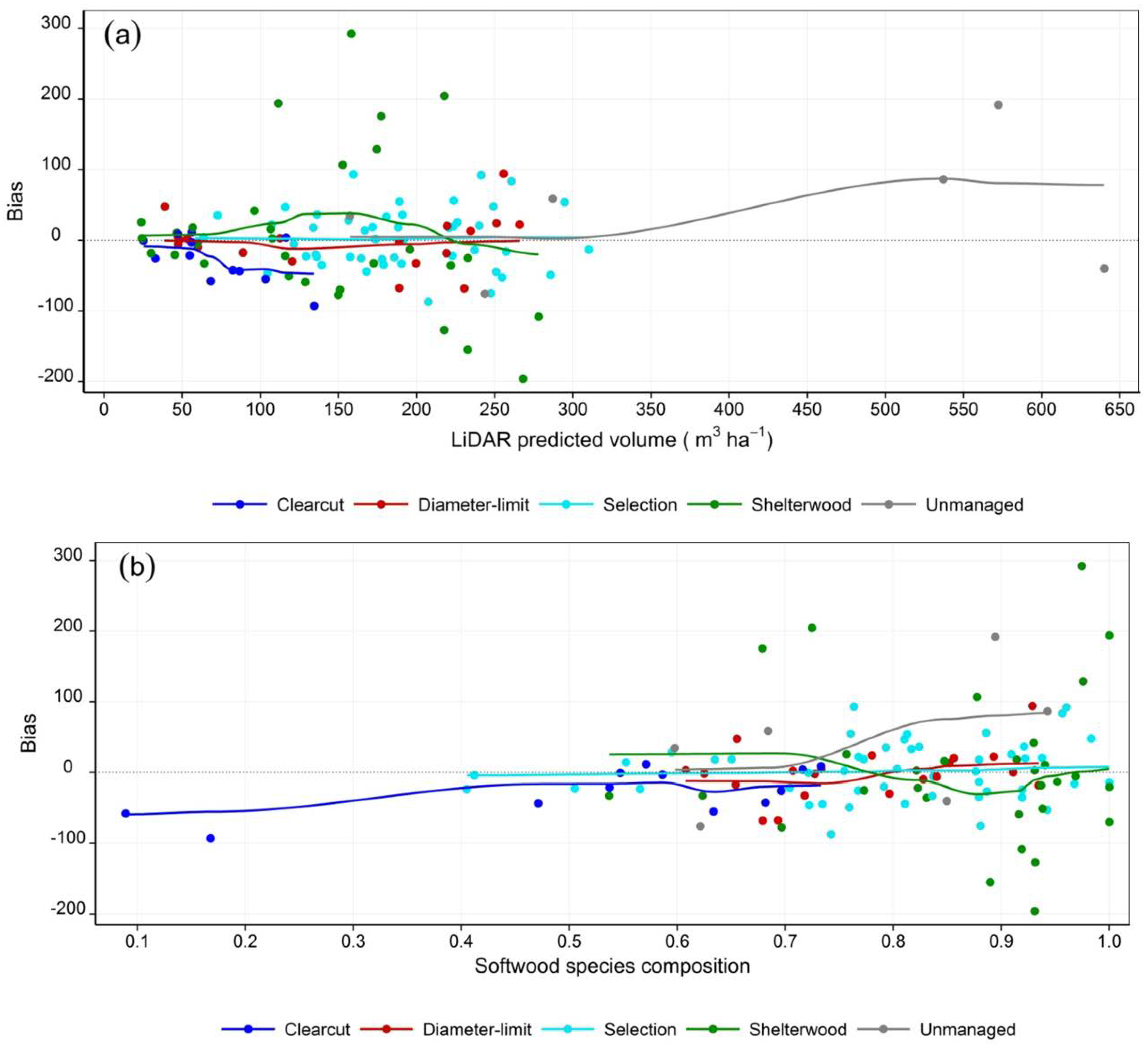 Forests 05 00363 g003