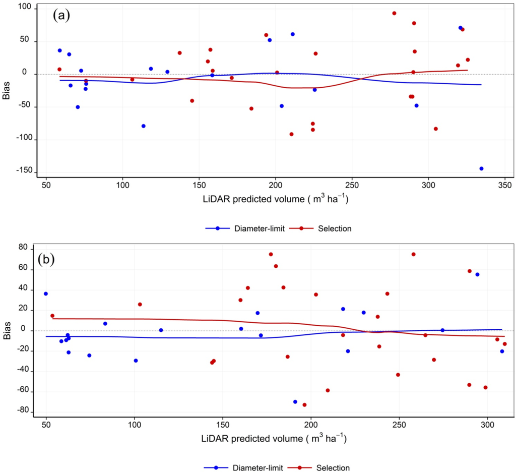 Forests 05 00363 g004 1024