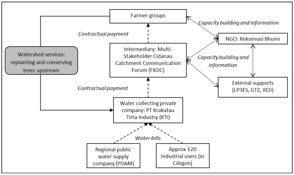 Forests 05 00404 g003 1024