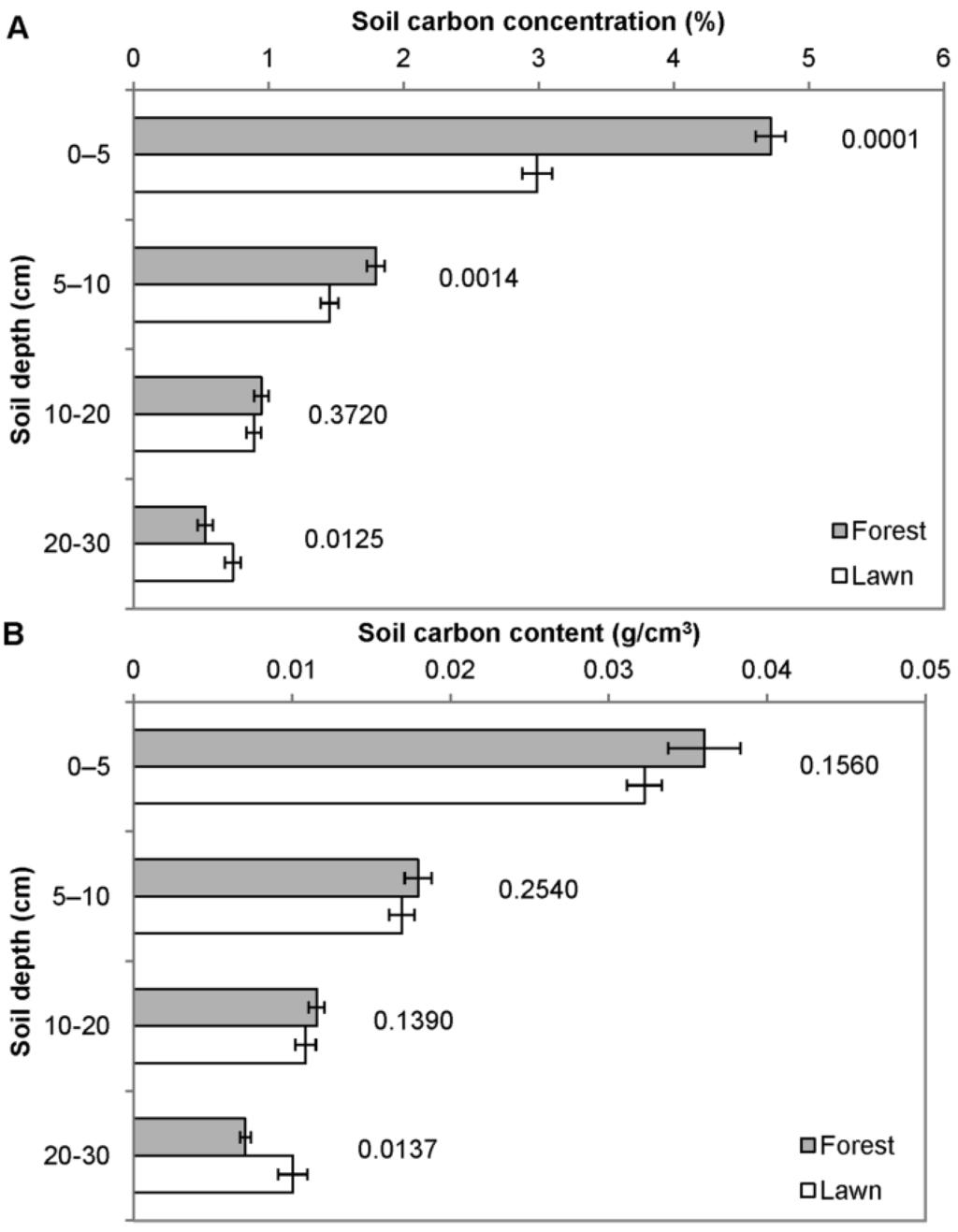 Forests 05 00425 g001 1024