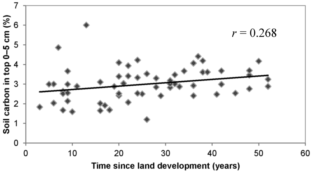 Forests 05 00425 g002 1024
