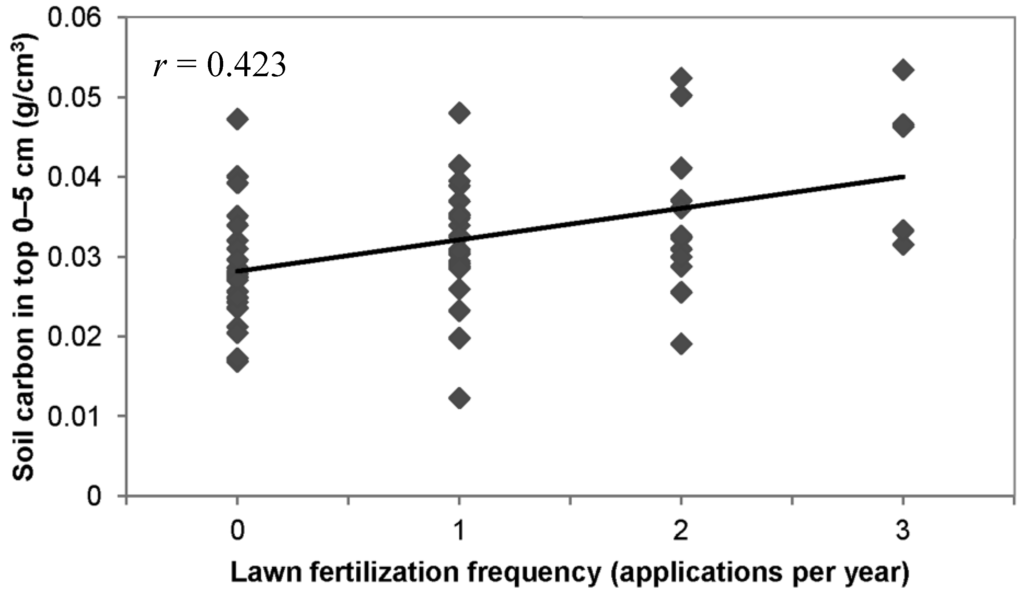 Forests 05 00425 g003 1024