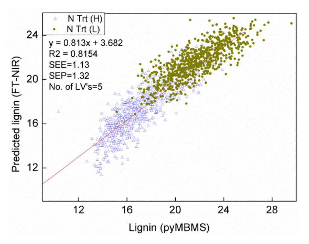 Forests 05 00466 g001 1024